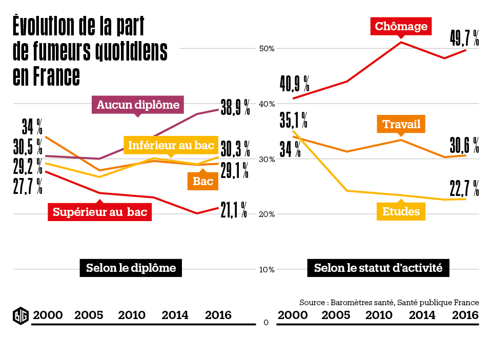 Un an de la loi anti-tabac : le point sur la consommation de cigarettes en  France 