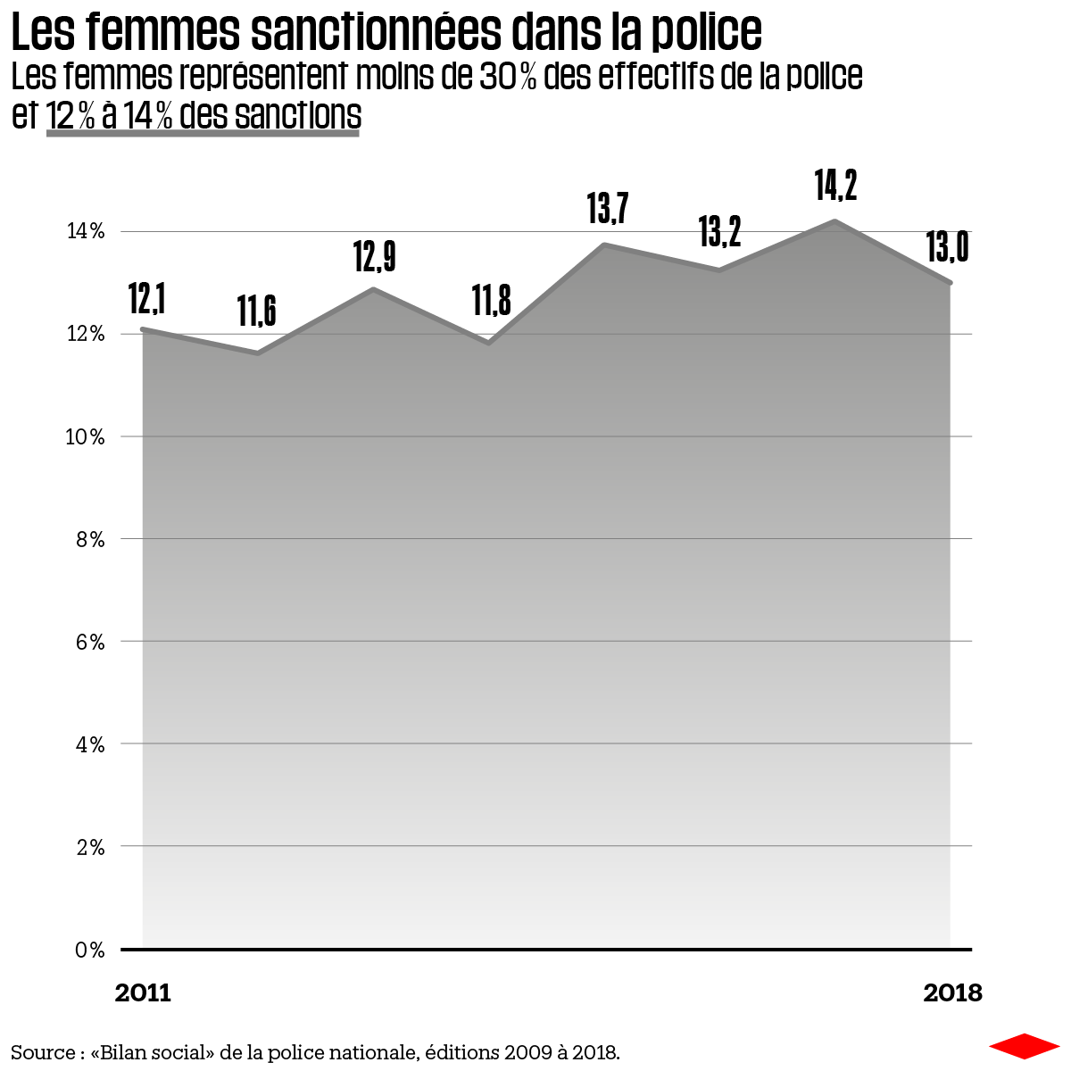 Data] La France malade' de sa police ? Comparatif au niveau