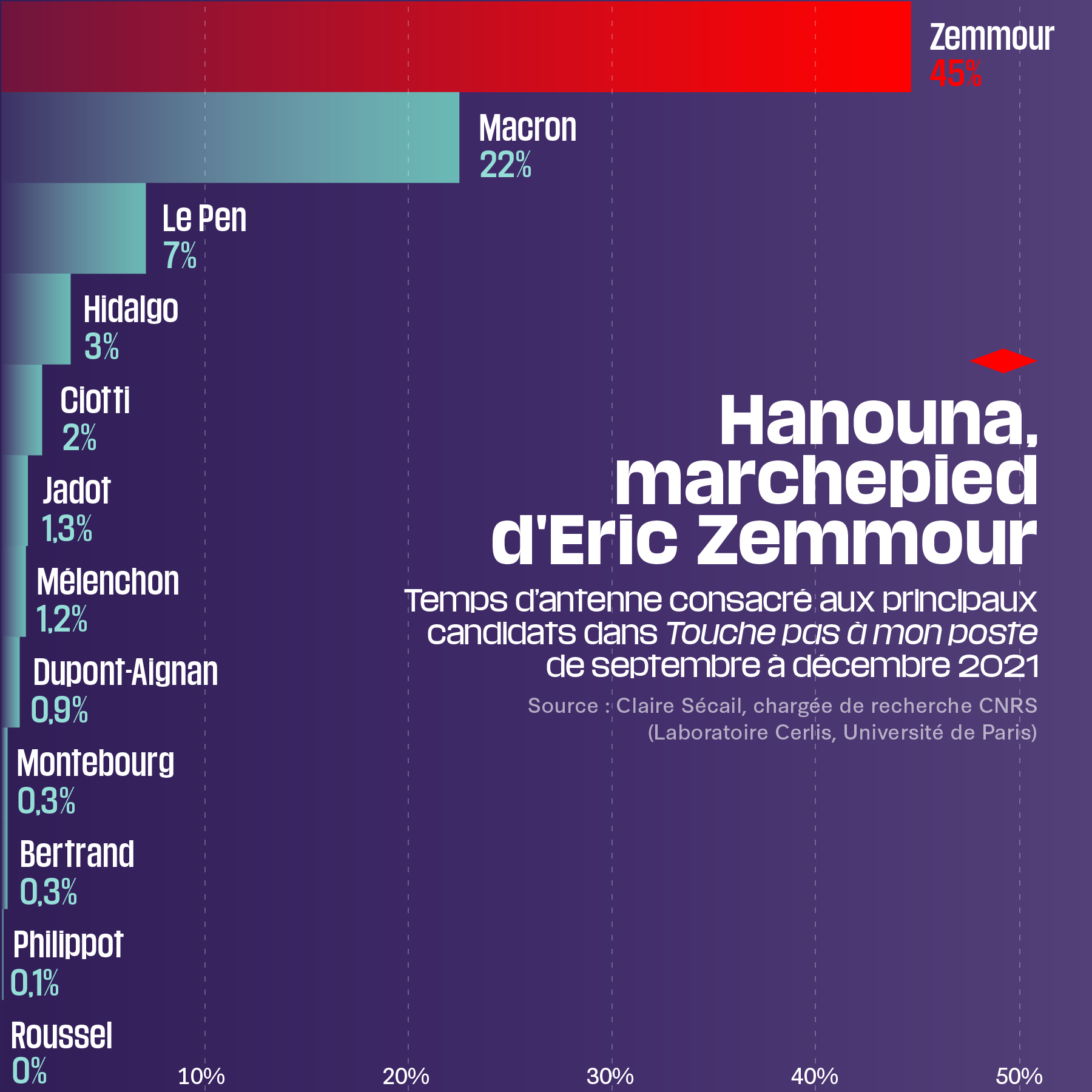 Tpmp Le 9 Decembre 2022 Chez Cyril Hanouna, Eric Zemmour est comme chez lui – Libération