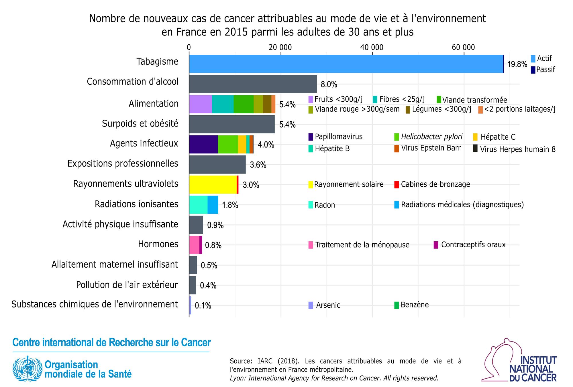 D'o sort le chiffre de 75 000 morts par an dues au tabac en France ?   Libration