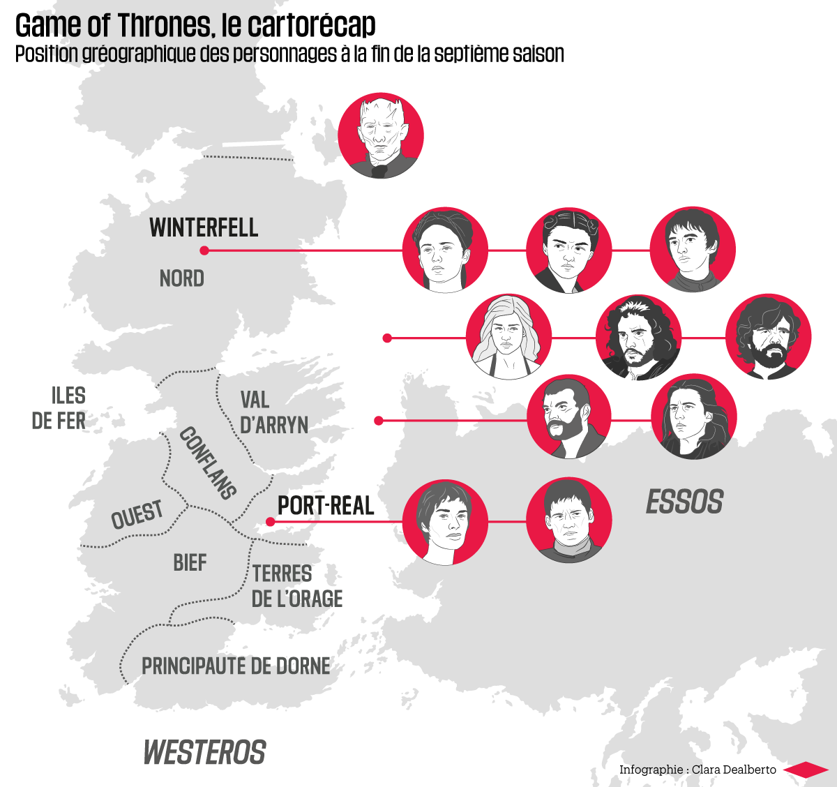 Fin Saison 2 Game Of Thrones Qui est encore en vie dans «Game of Thrones » ? (et qui va gagner ?) –  Libération