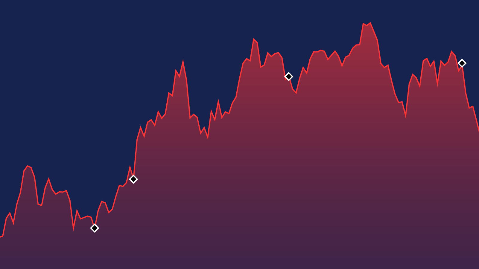 Elon Musk souffle le chaud et le froid sur le bitcoin – Libération
