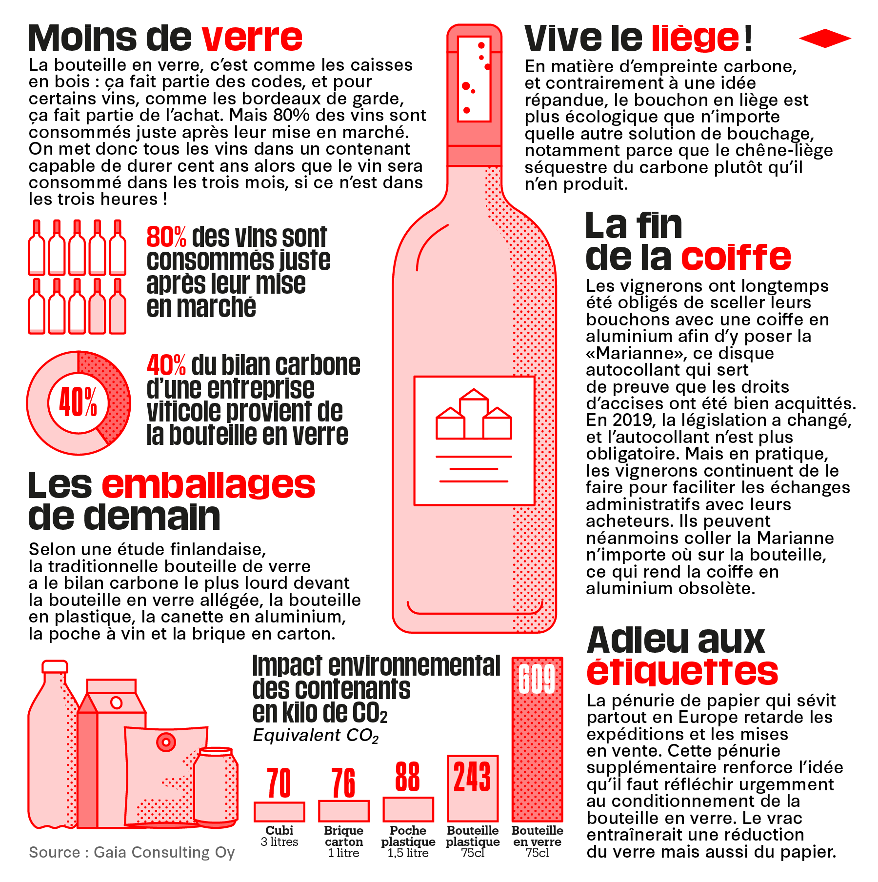 Les bouteilles de vin en verre sont une aberration écologique» – Libération