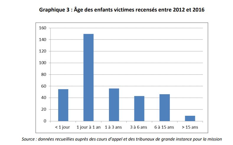 Est Il Vrai Que Les Auteurs D Infanticides Sont Majoritairement Des Femmes Liberation
