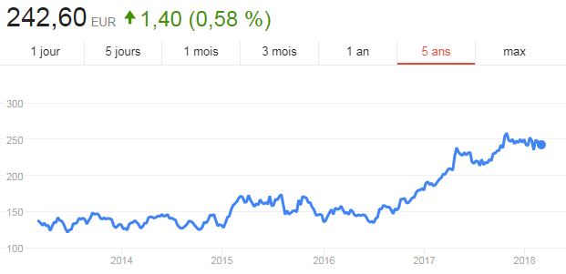 Bernard Arnault Fortune : Salaire, Richesse, Parcours