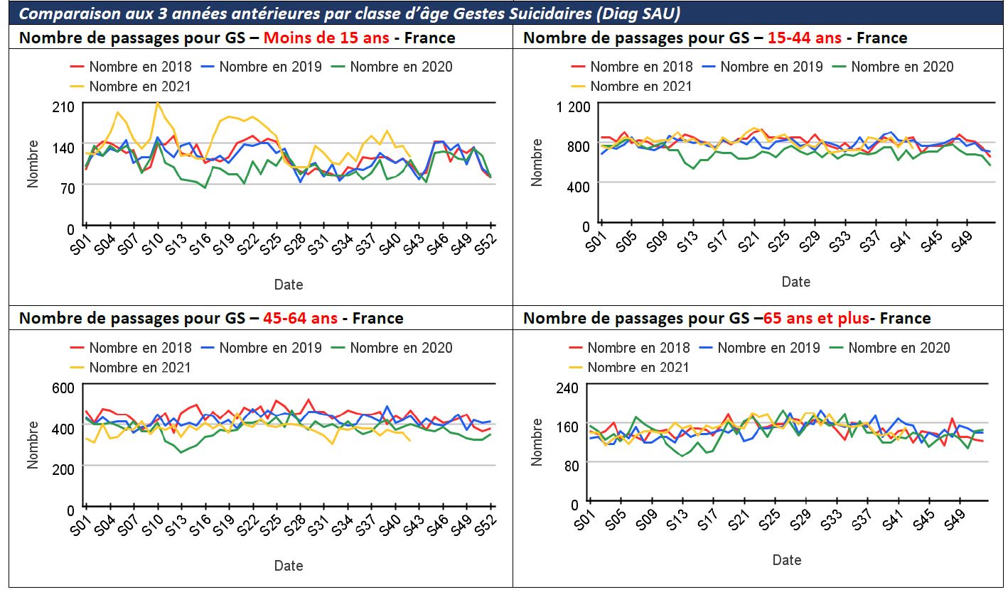 Les Suicides Et Tentatives De Suicide Des Jeunes Sont Ils En Hausse De 300 Depuis Le Covid Liberation