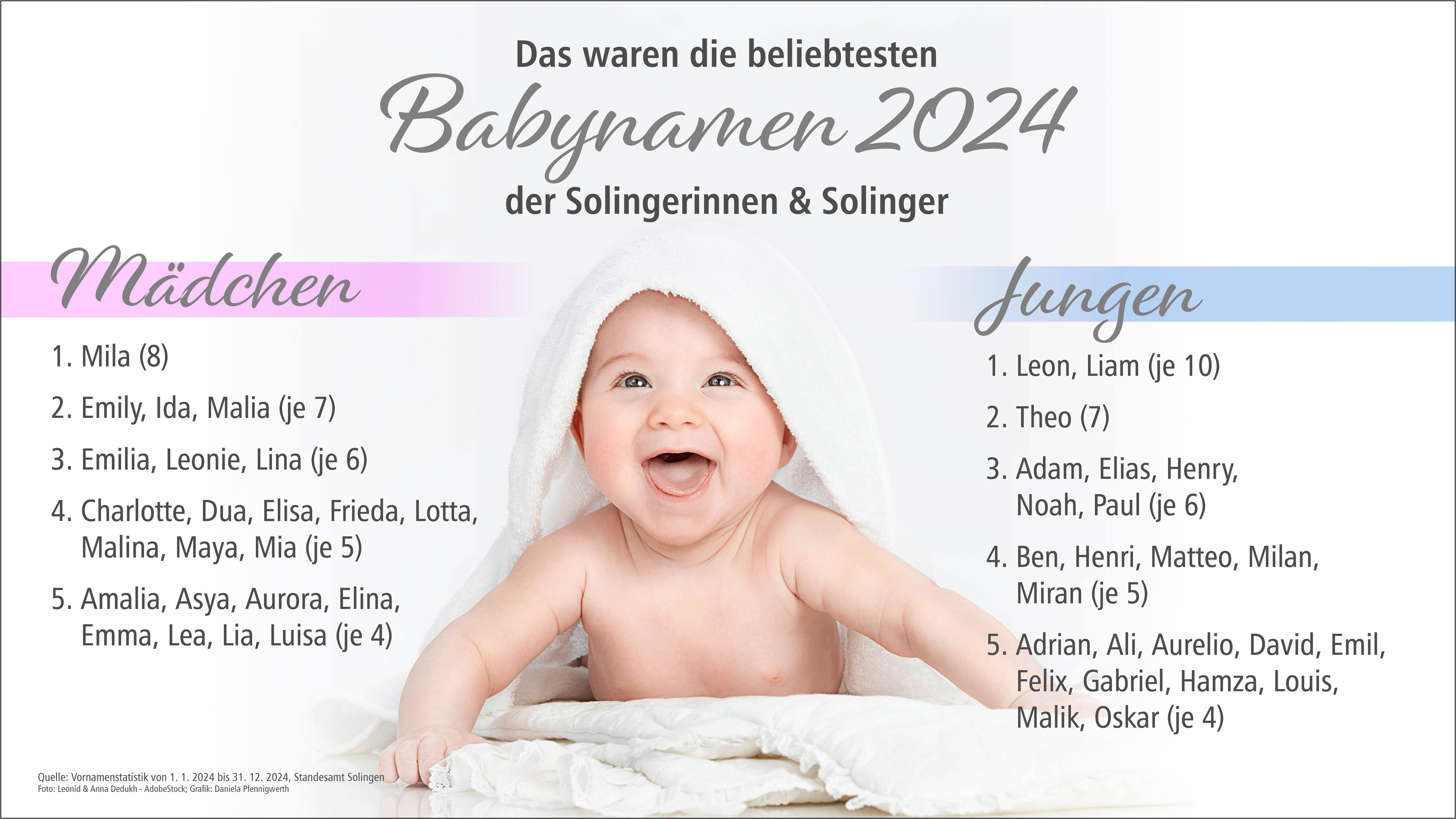 Babymeisjesnamen 2024