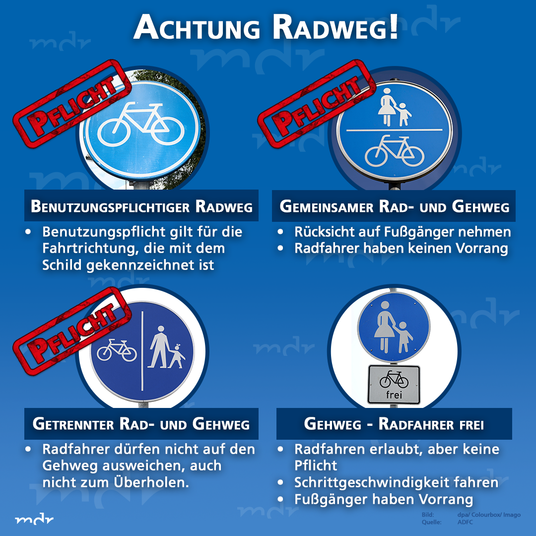 Schild: Öffentlicher Fußweg – Radfahren Verboten – Aluminium, Wetterfest