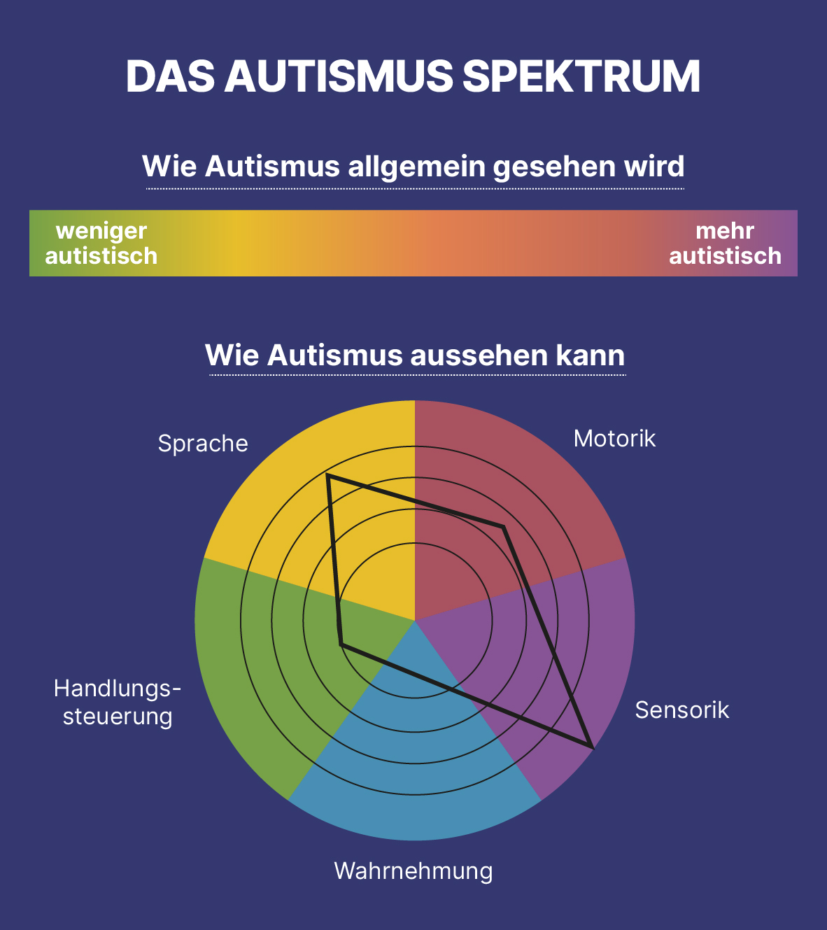 autismus spektrum störung