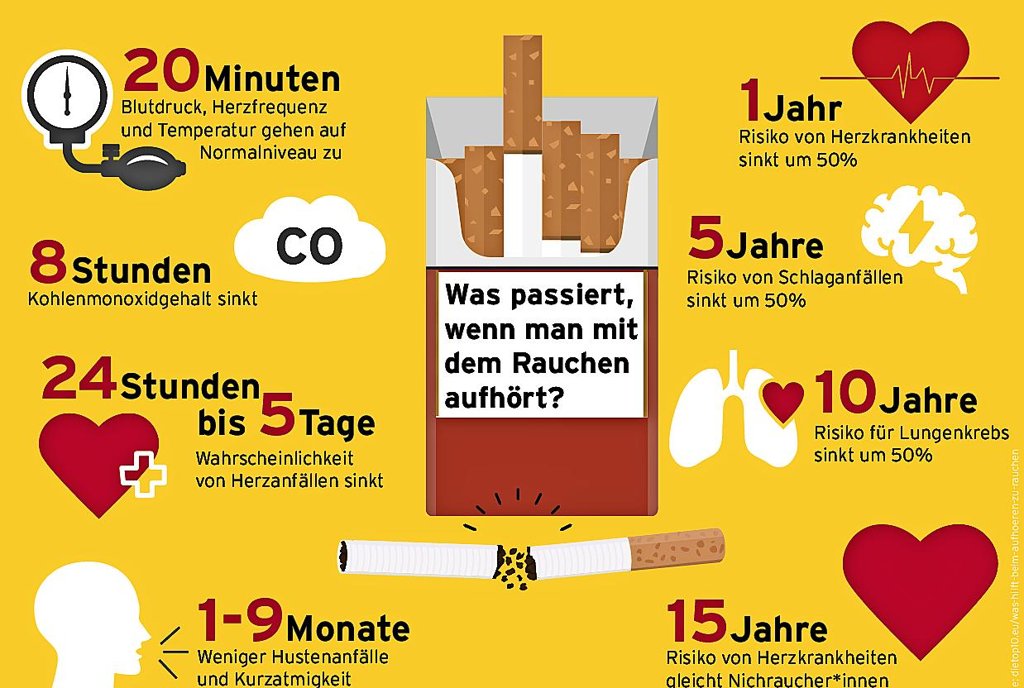 Endlich rauchfrei - Tipps vom Göttinger Experten zum Weltnichtrauchertag