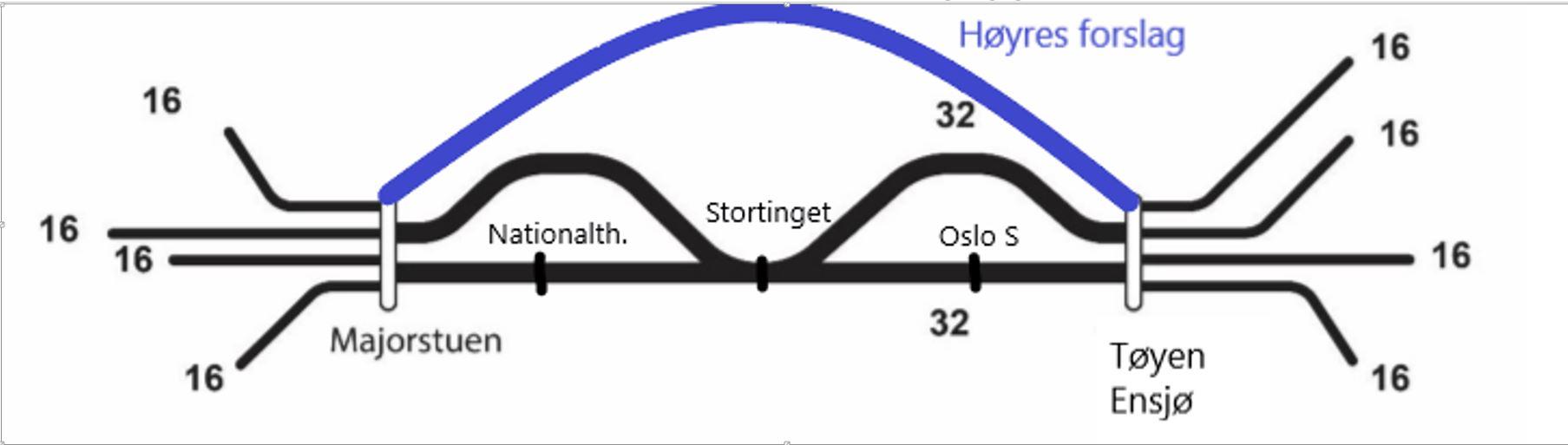 Slik ser linjekartet ut på Høyres nye forslag.