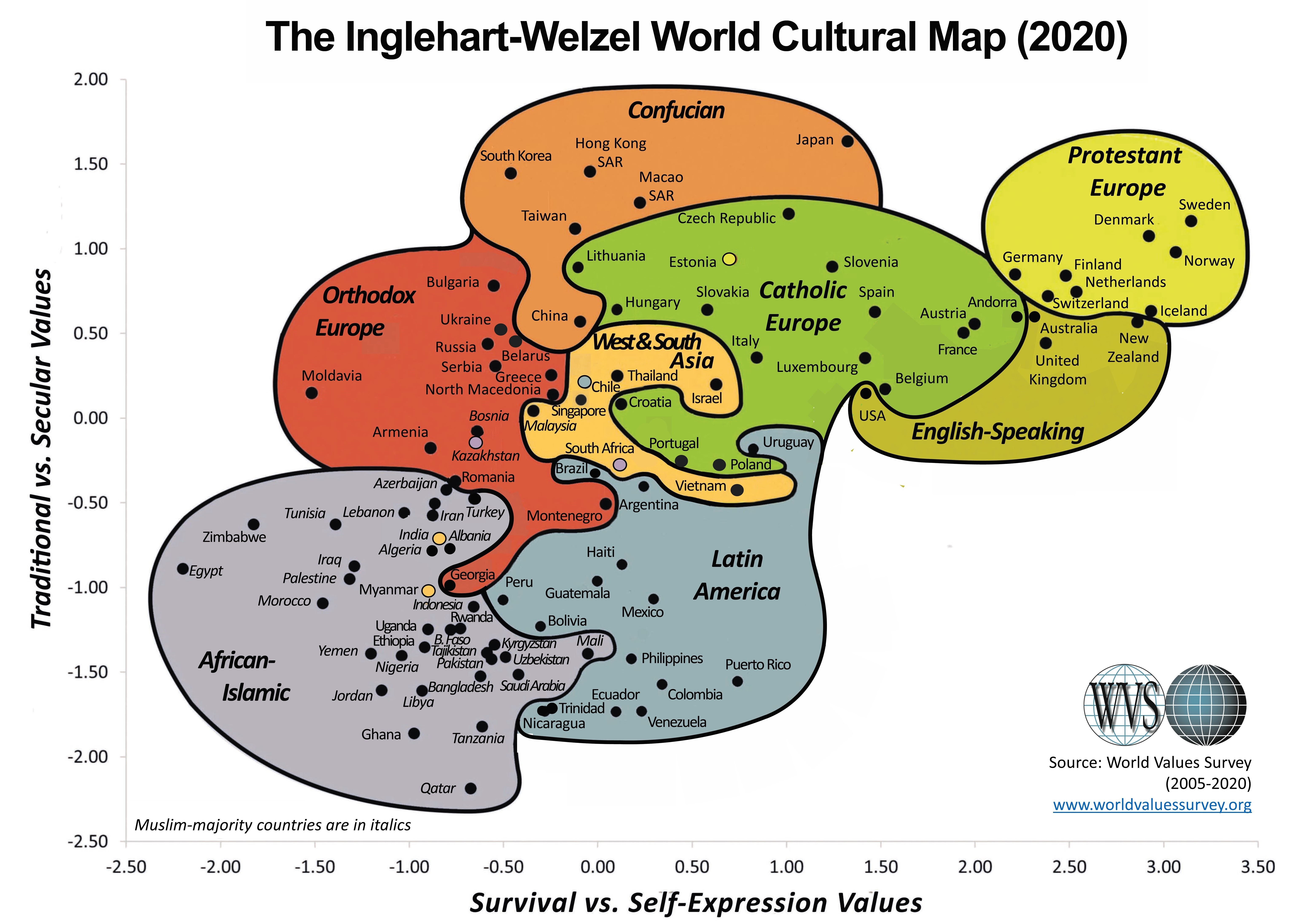 The Inglehart–Welzel cultural map