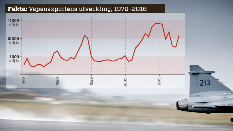 Kamp om nya regler för svenska vapenexporten