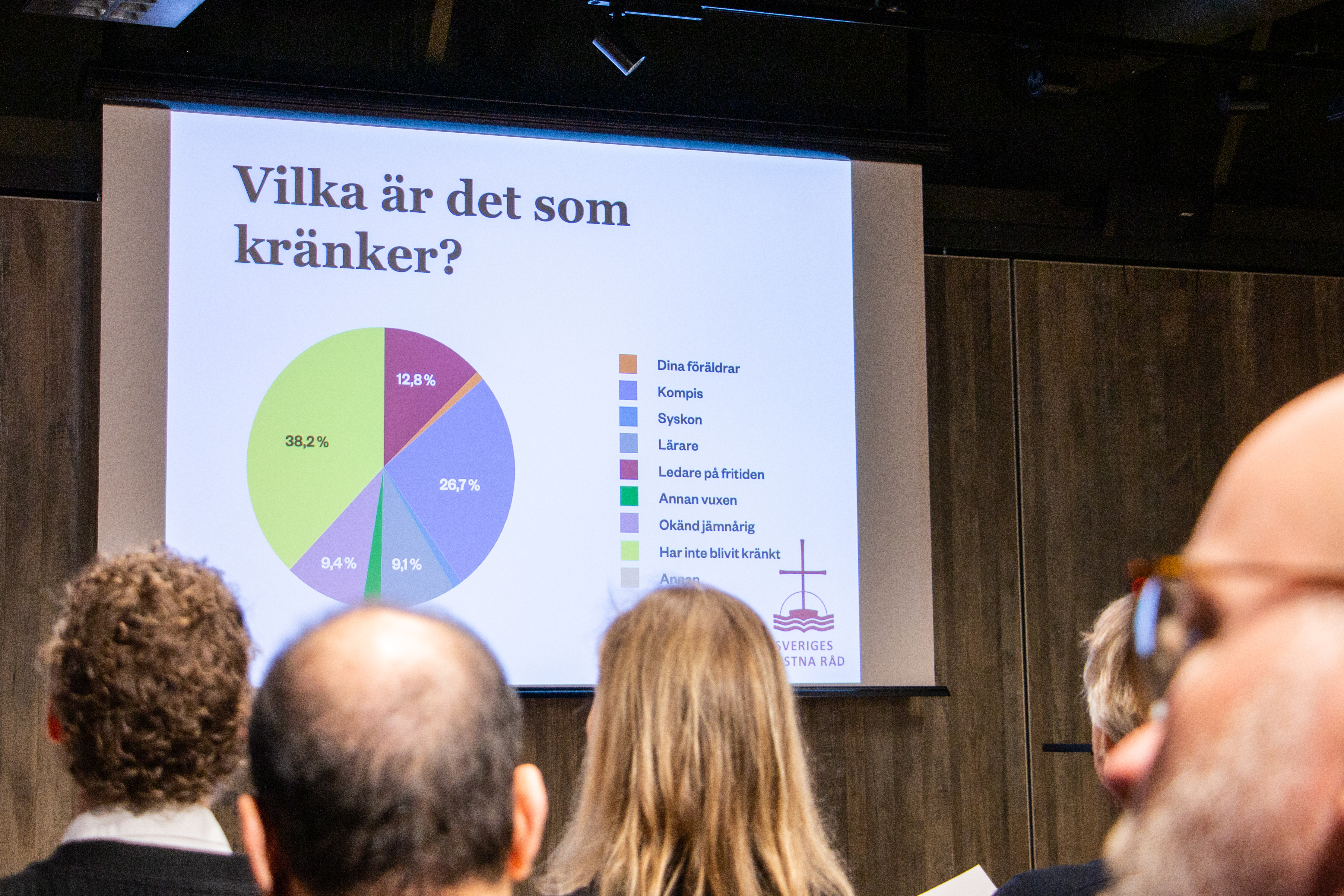 Diagram från underökningen om kränkta kristna elever, gjord av Sveriges kristna råd.