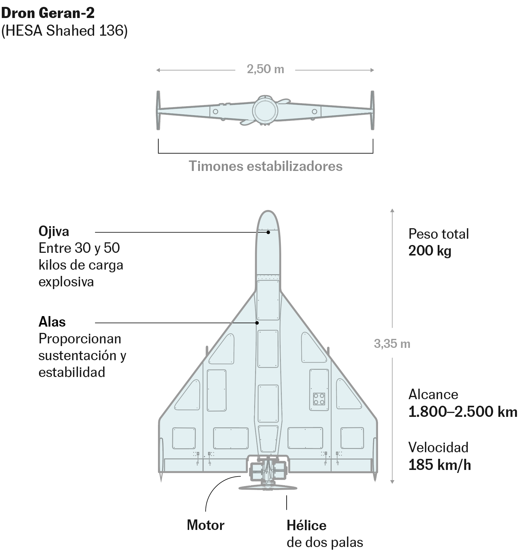Drones del modelo Geran-2.