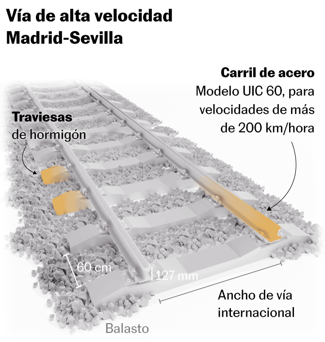 ¿Cómo descarriló el Iryo? La investigación apunta una fractura previa del carril