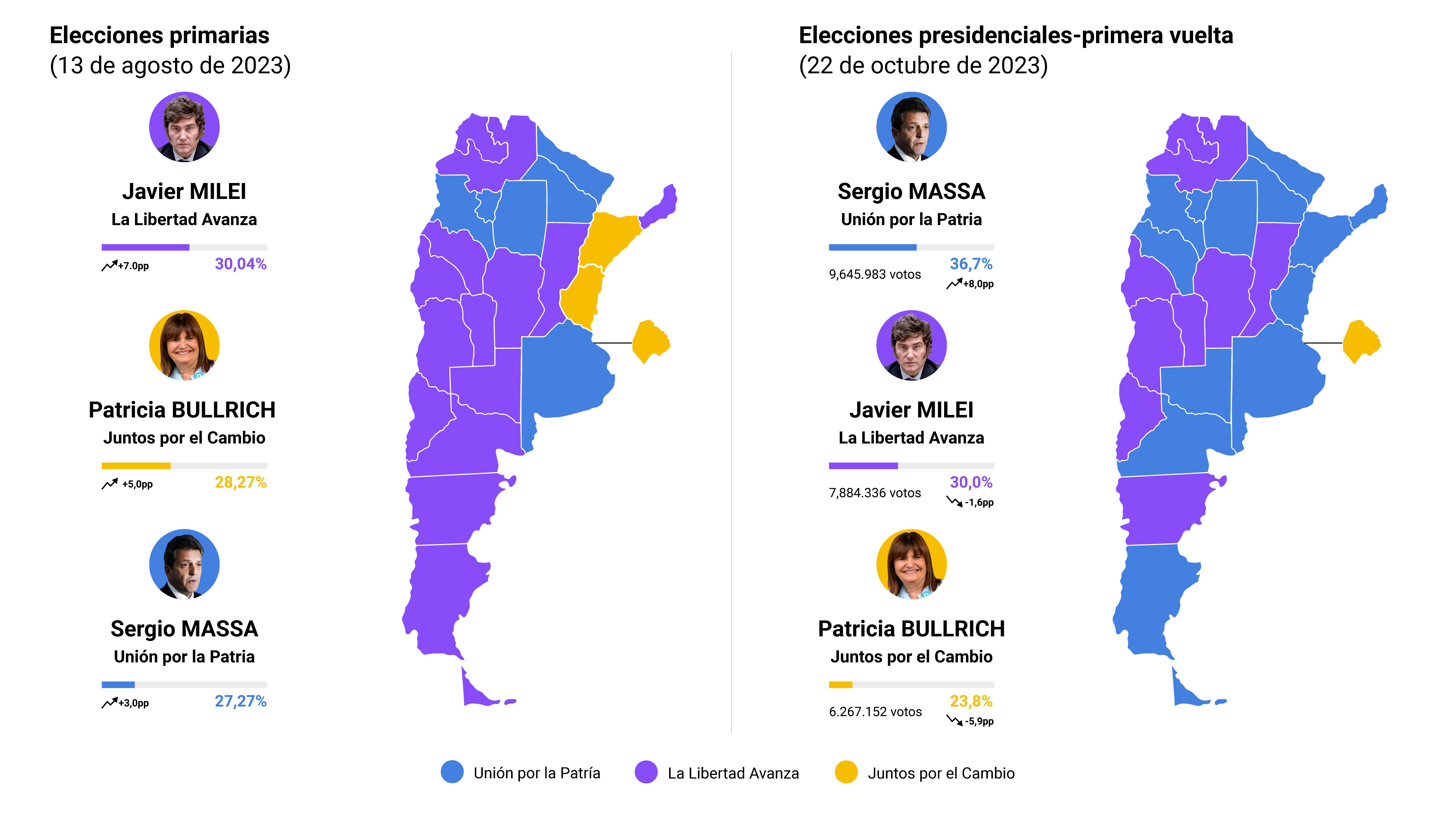 Guadalupe Arnold Berita Resultados Elecciones Argentina 2023 Presidente