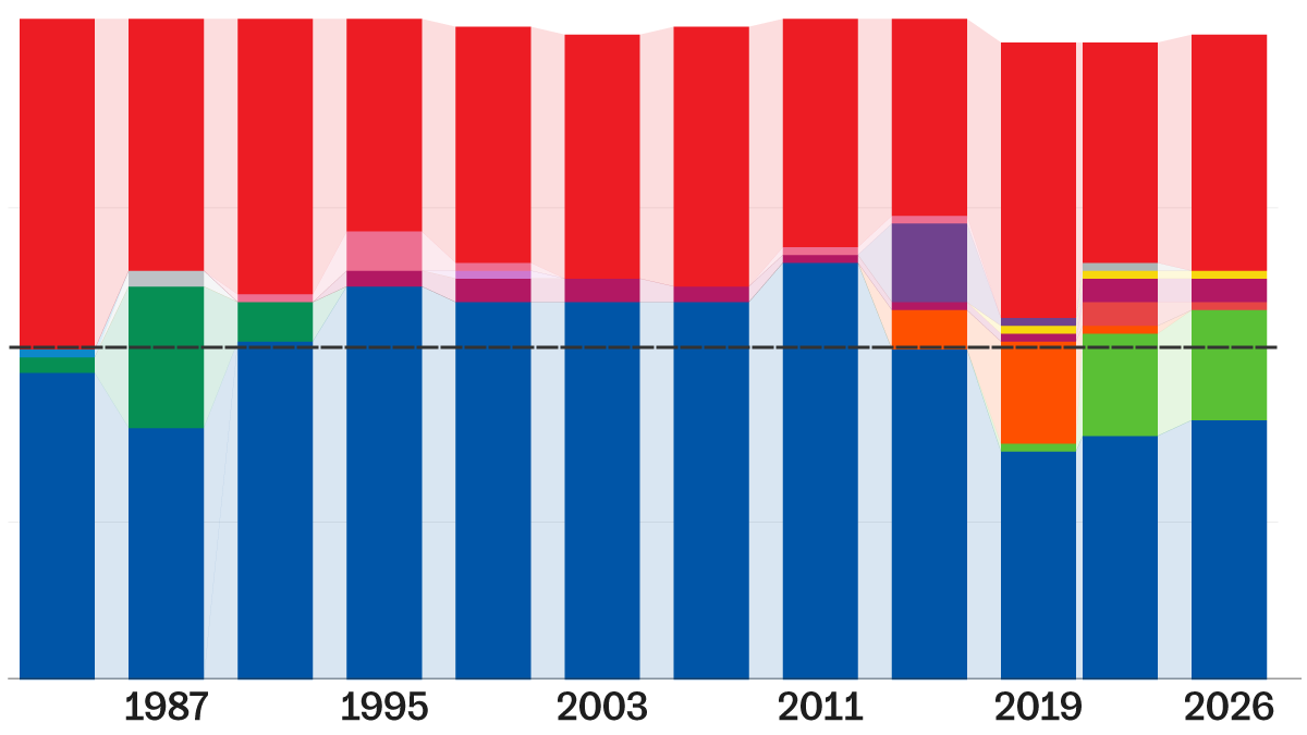 ¿Qué ha pasado en Castilla y León? Las elecciones en siete gráficos