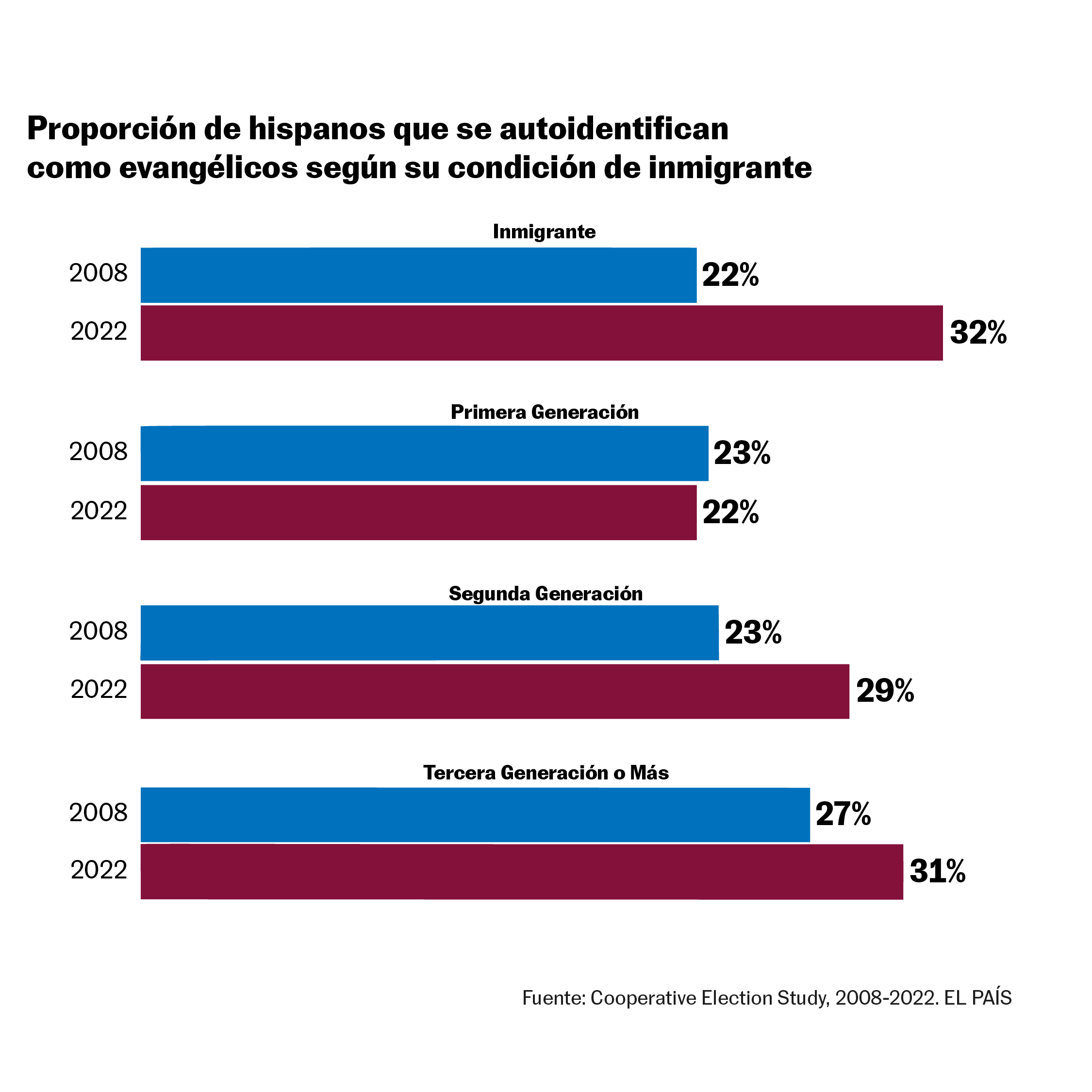 Qué significado tiene la Conferencia General para su iglesia local? |  UMNews.org, image size:2250x2250