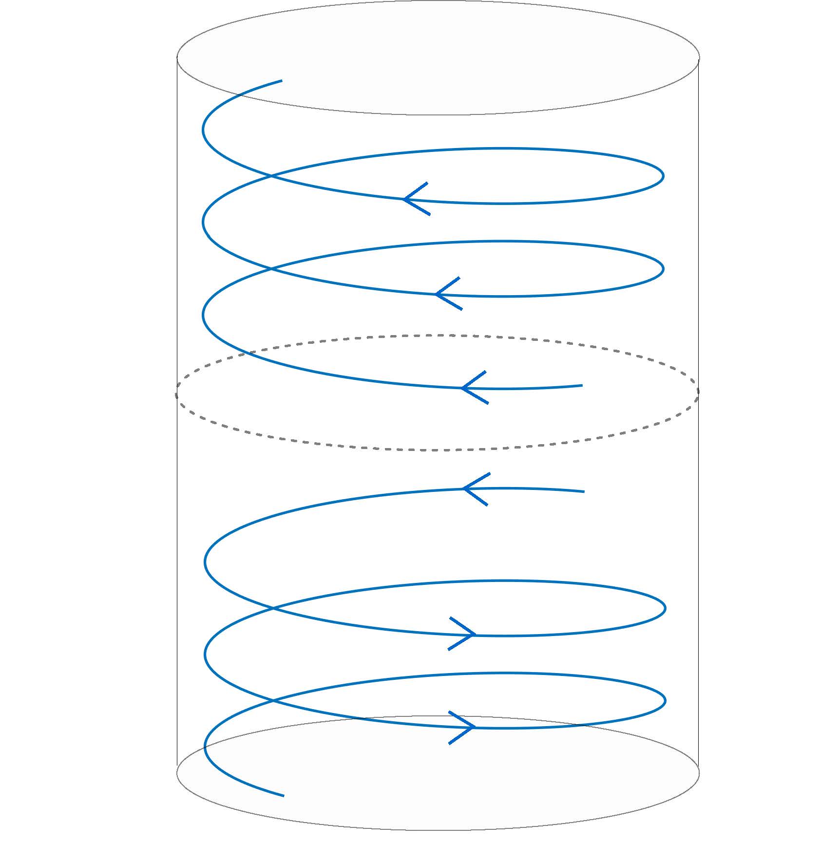 Representación de la simulación de Luo y Hou, en la que el fluido se desplaza dentro de un cilindro