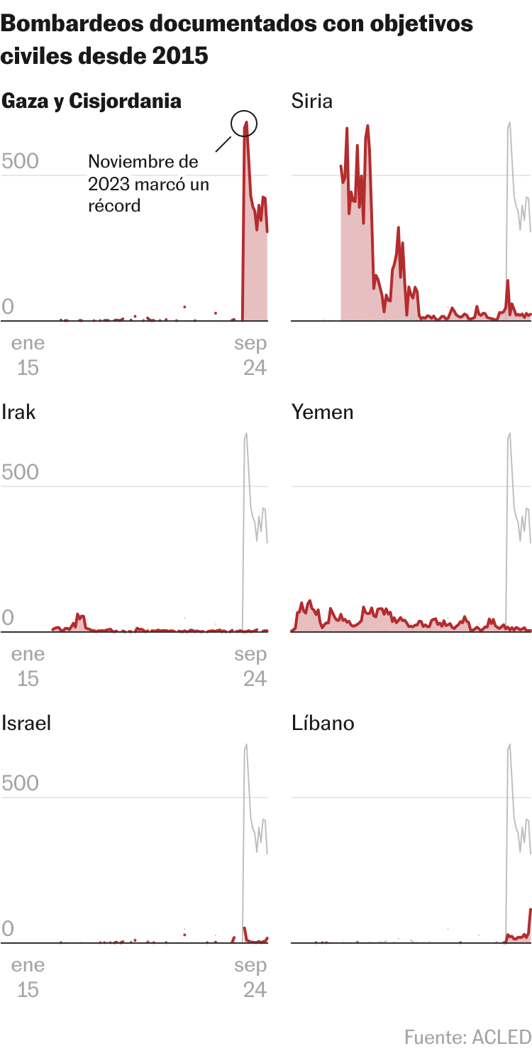 Datos | Los efectos de un año de guerra en Gaza: bombardeos, muertes y destrucción sin precedentes