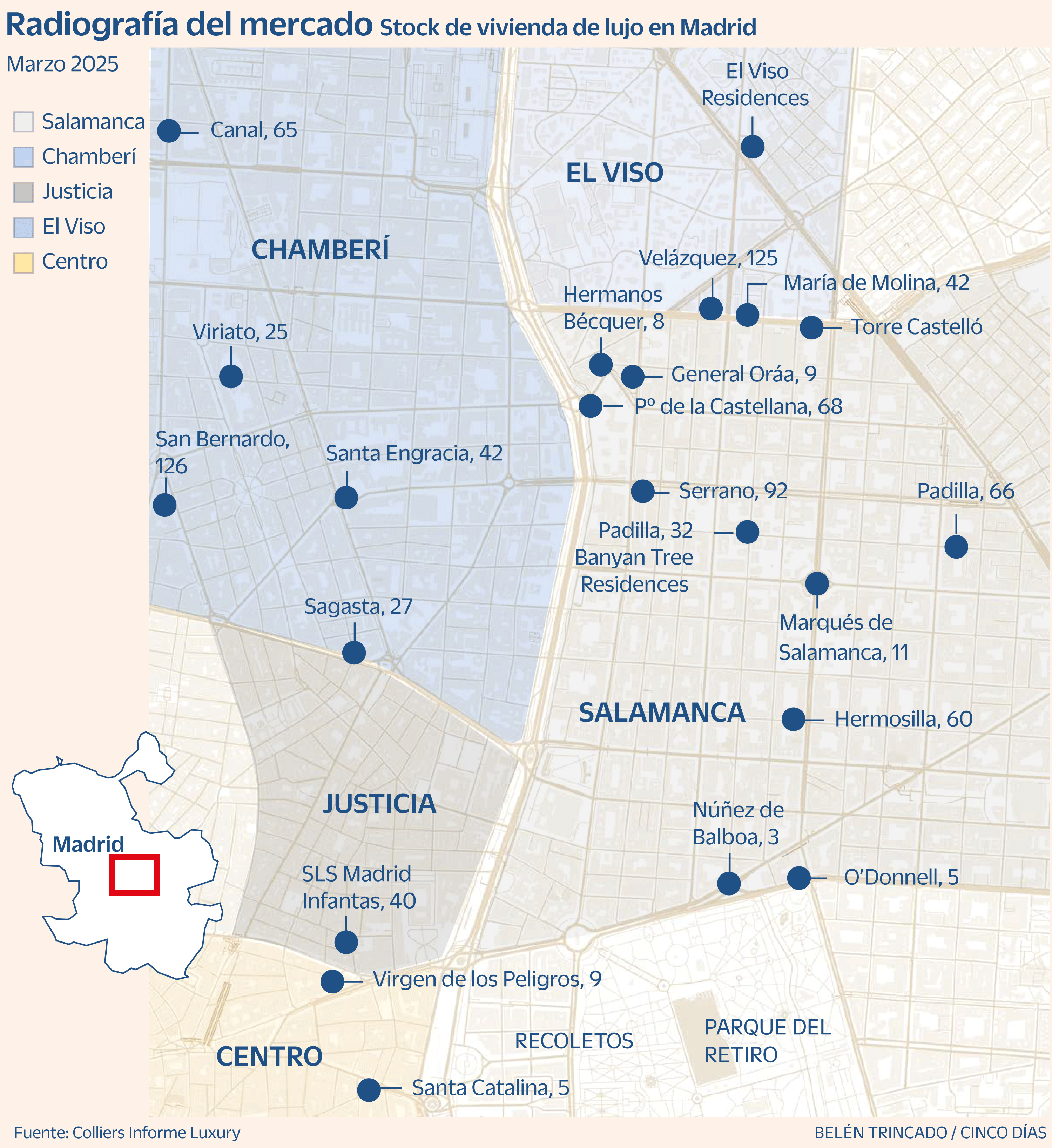 La obra nueva de ultralujo se dispara hasta un récord de 27.500 euros por  metro cuadrado en Madrid | Empresas | Cinco Días