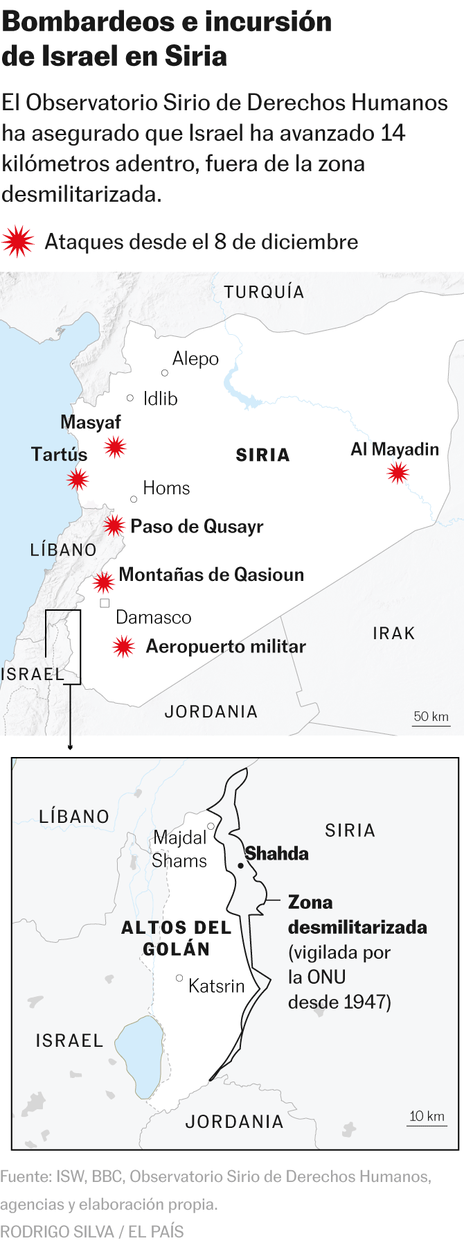 Israel gana terreno en Siria aprovechando la caída de El Asad: “Nos han amargado la alegría por la marcha del dictador”