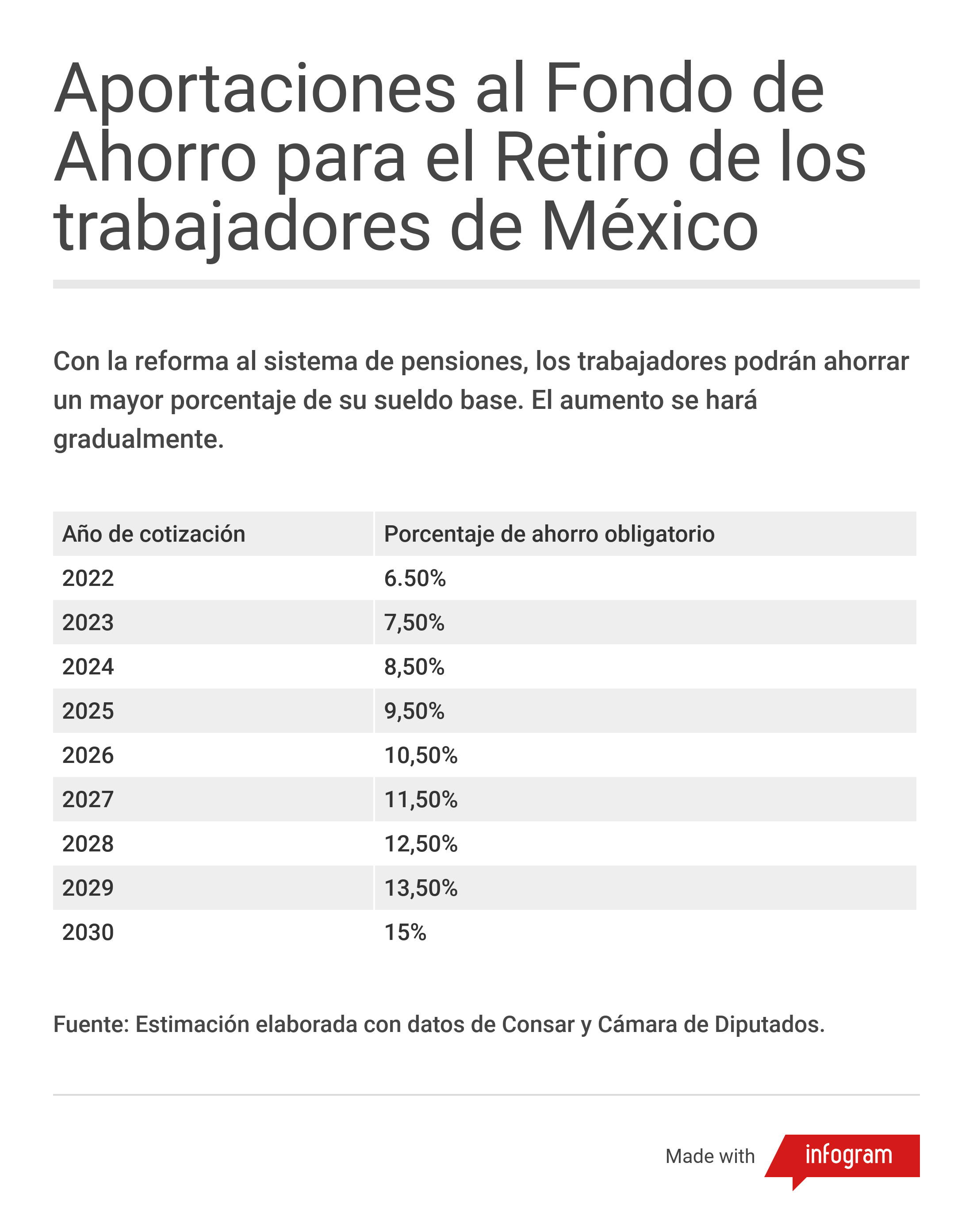 Afores: México reforma su sistema de pensiones para aumentar los montos de  las jubilaciones | Economía | EL PAÍS México