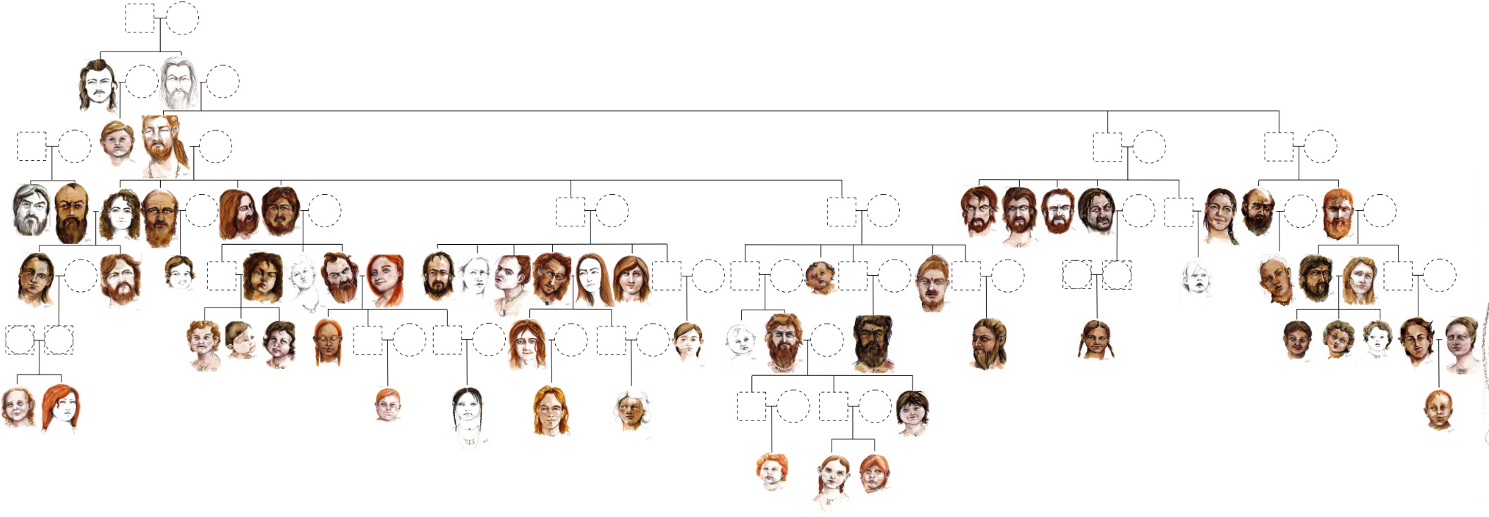 El ADN revela el árbol genealógico de dos familias hace 6.700 años