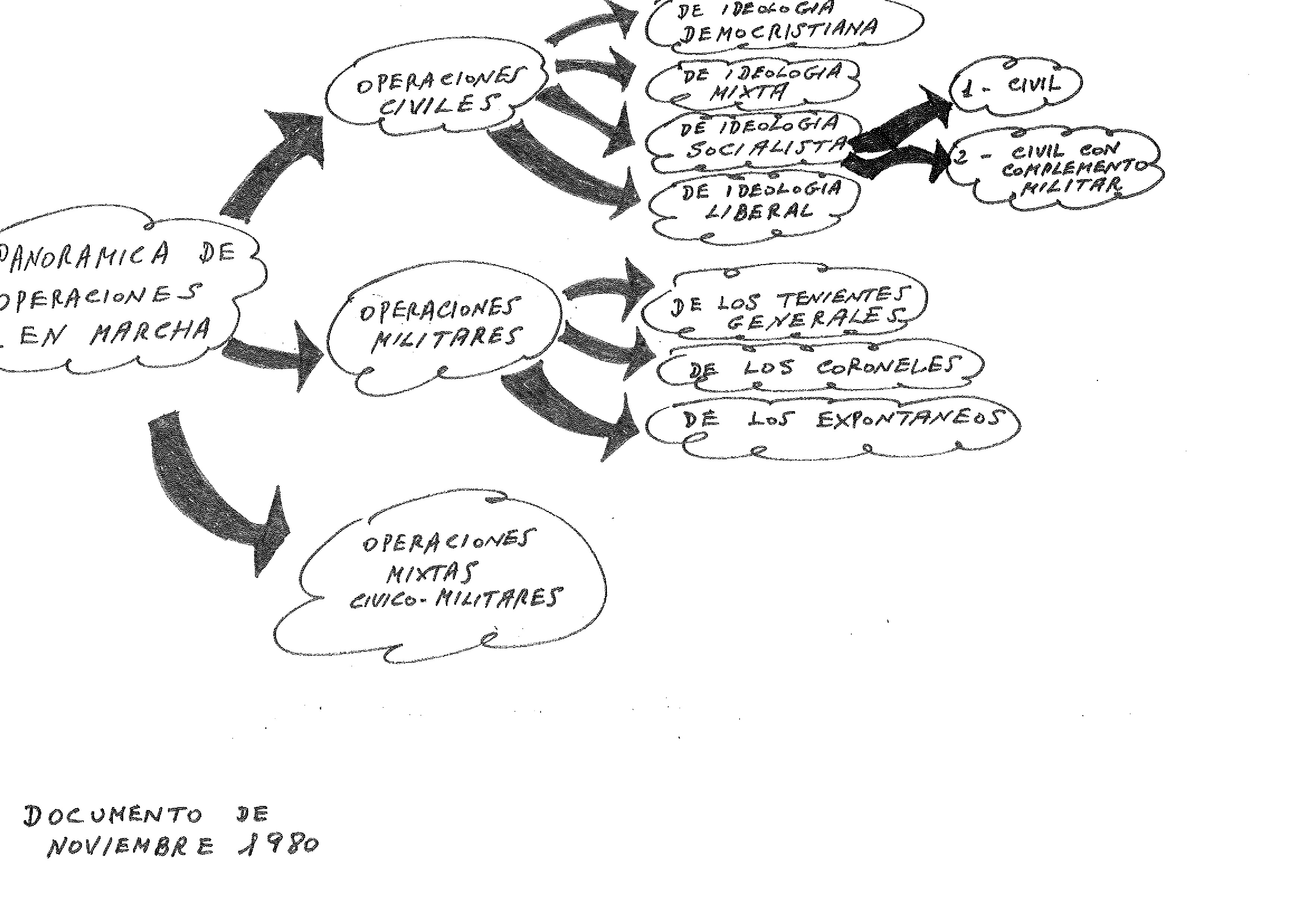 Documento planificación del 23F desclasificado.