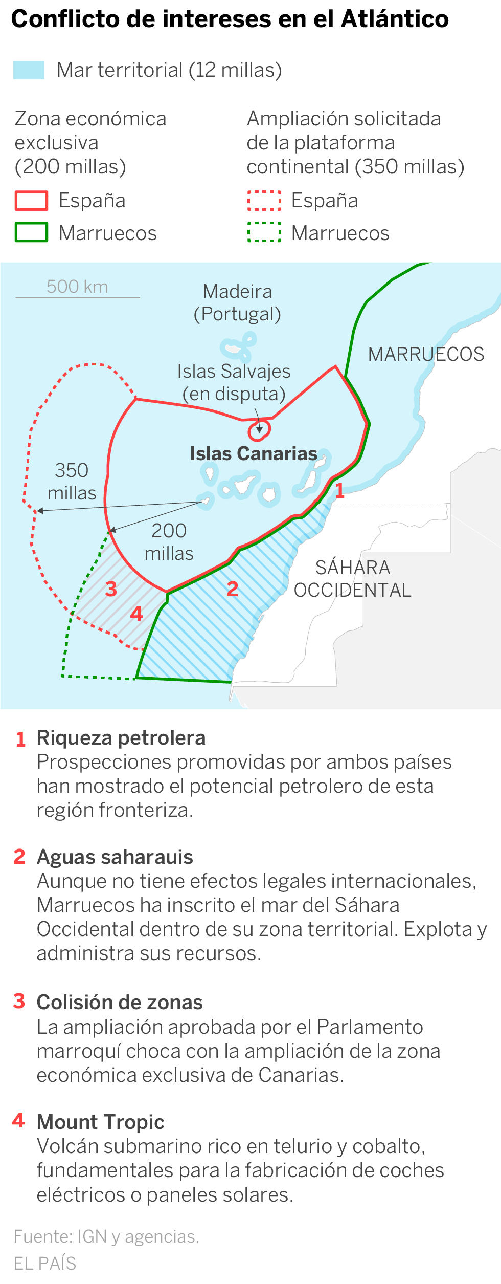Marruecos Lanza Un Pulso A Espana Por El Control De Las Aguas Proximas A Canarias Politica El Pais