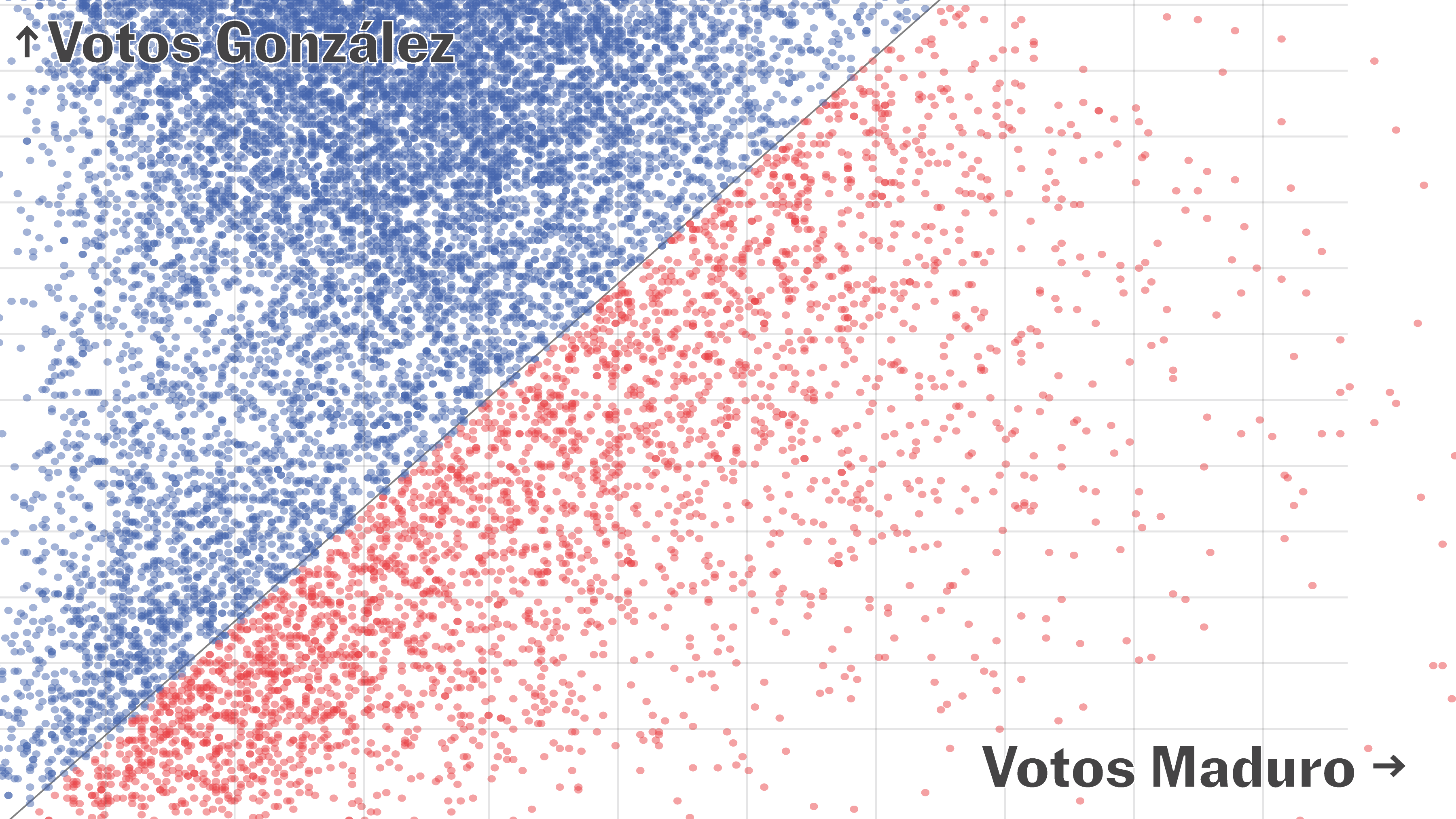 Datos | Los resultados en Venezuela según la oposición: por Estado, parroquia y mesa a mesa