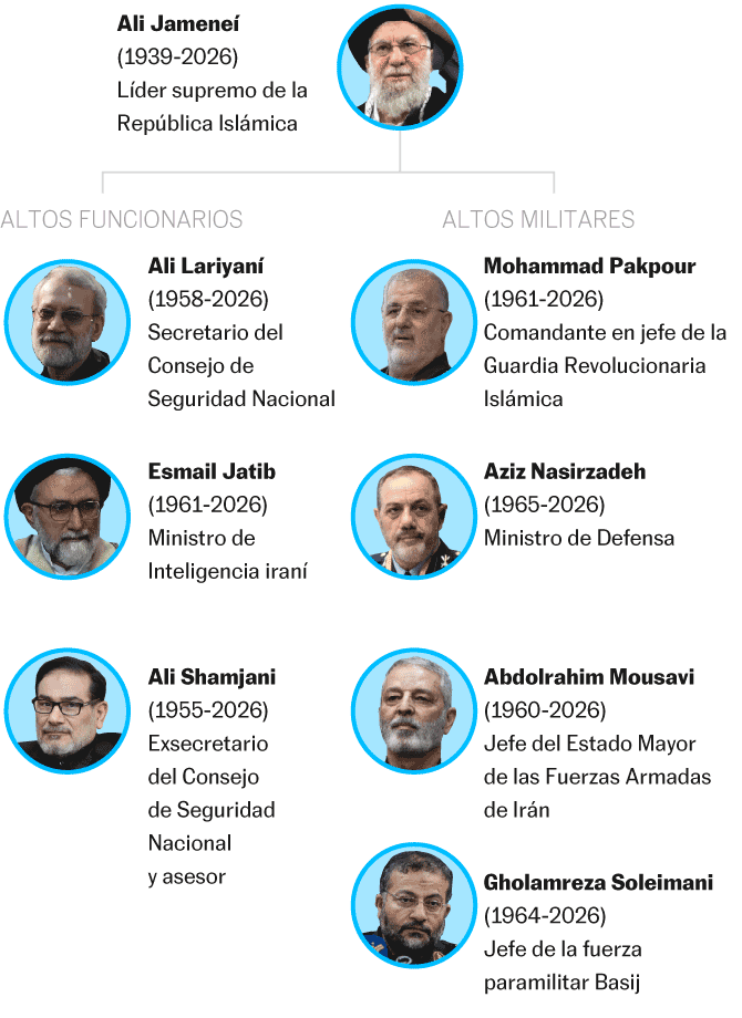 Del líder supremo a los jefes de seguridad y del programa nuclear: los líderes iraníes que EE UU e Israel han matado en casi tres semanas de guerra 