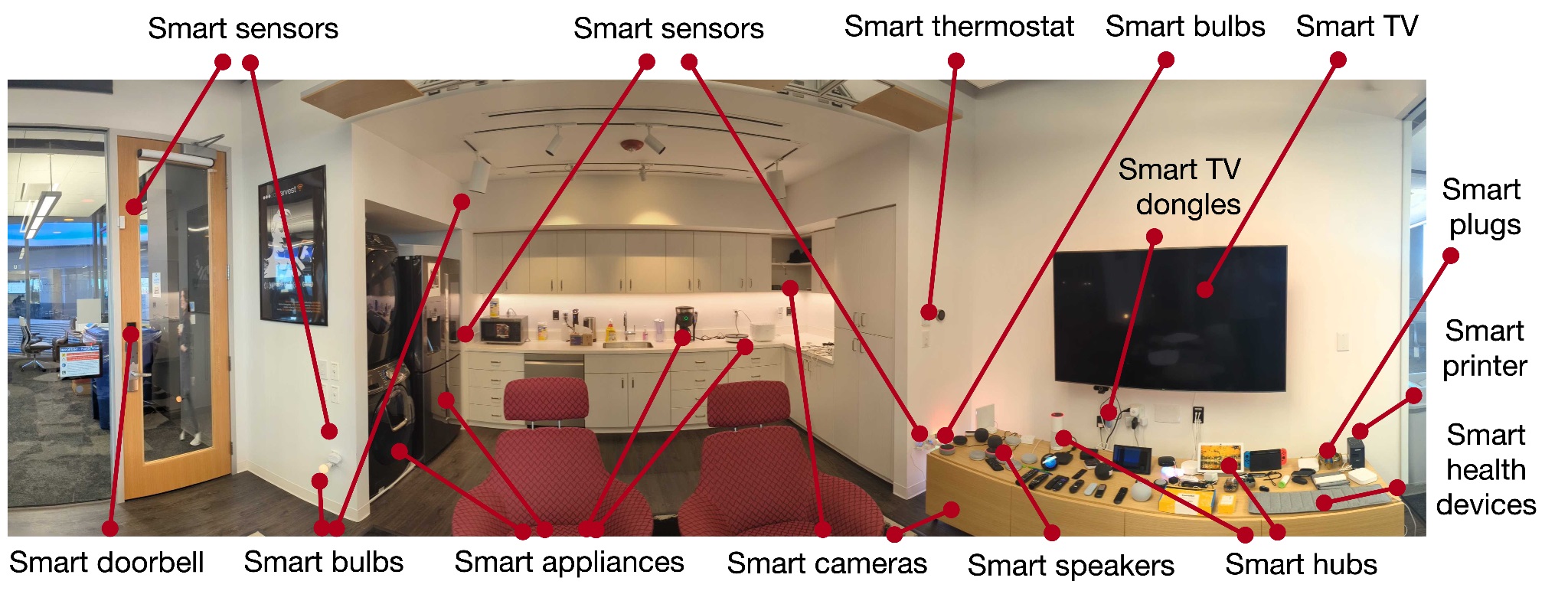 The Challenges and Security Risks of Smart Home Devices