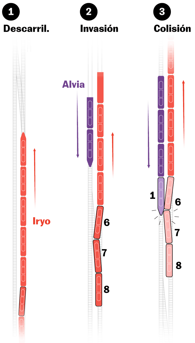 ¿Qué pasó en esos nueve segundos? Reconstrucción visual del descarrilamiento al choque
