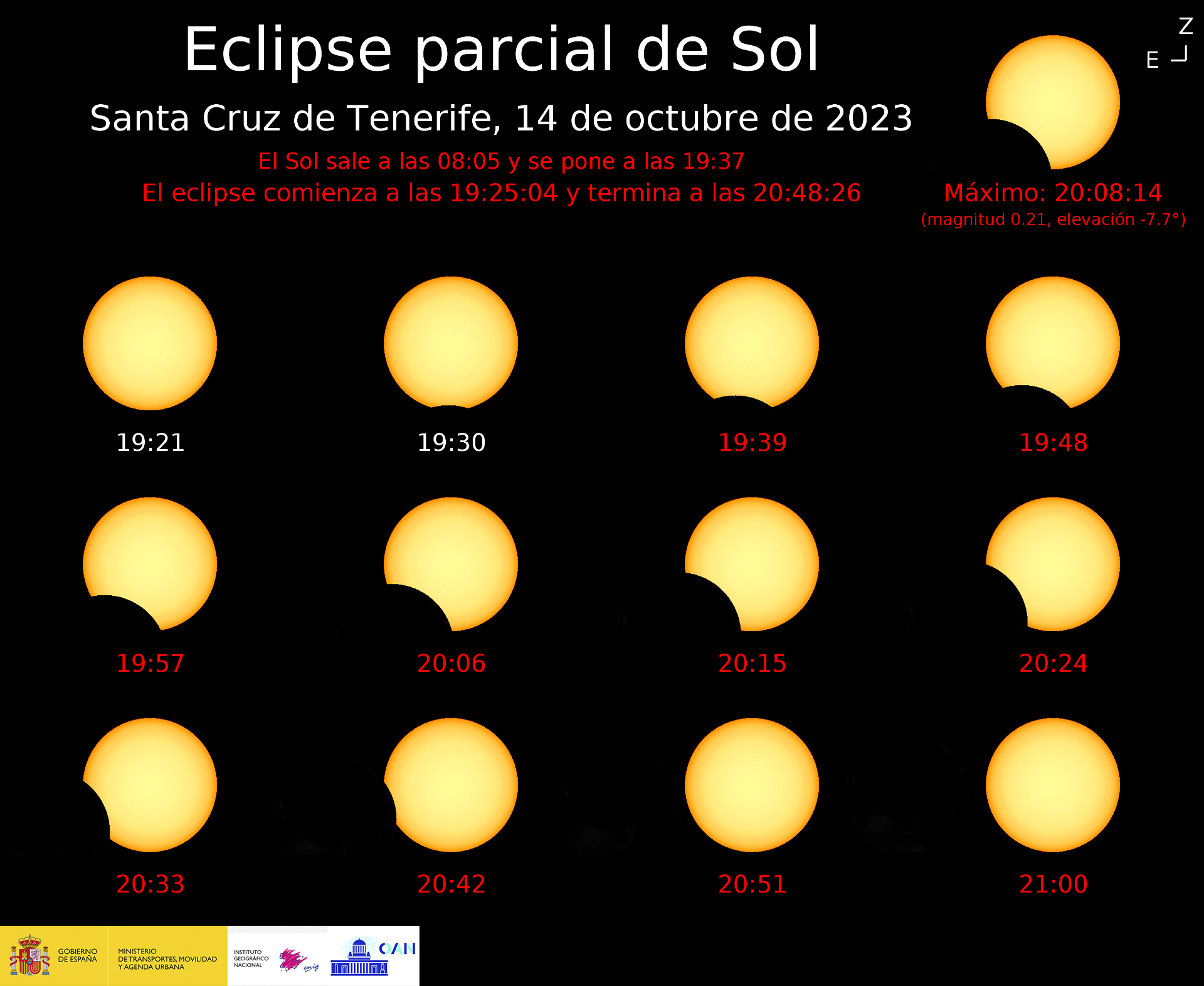 Evolución del eclipse visto desde Canarias.