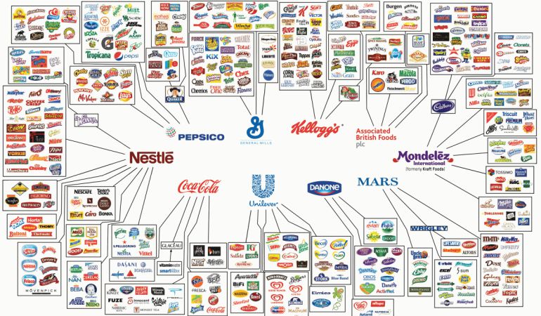 Las diez compañías alimentarias que controlan todo lo que compras |  Actualidad | Cadena SER