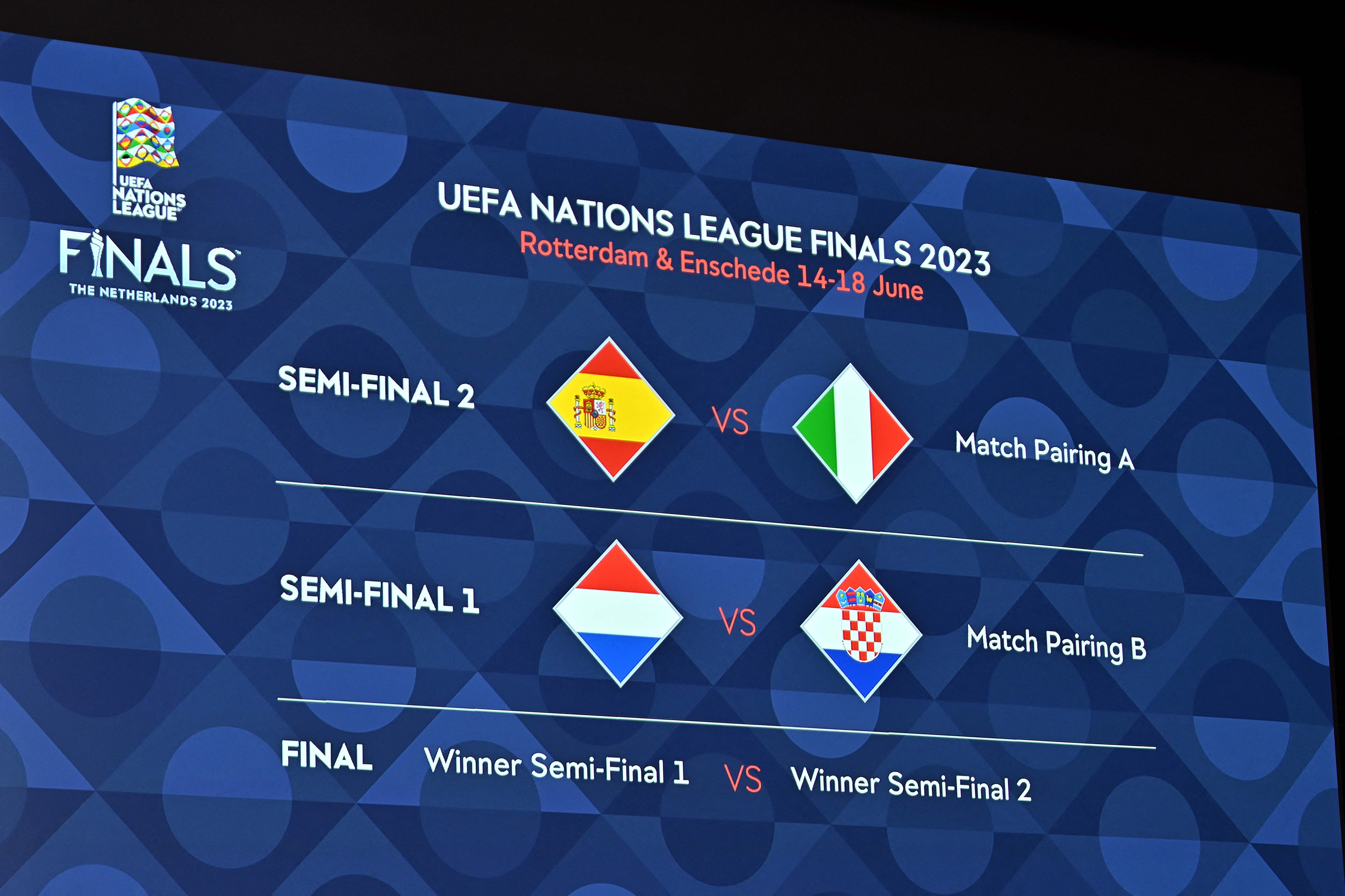 Uefa nations league: partidos 2023