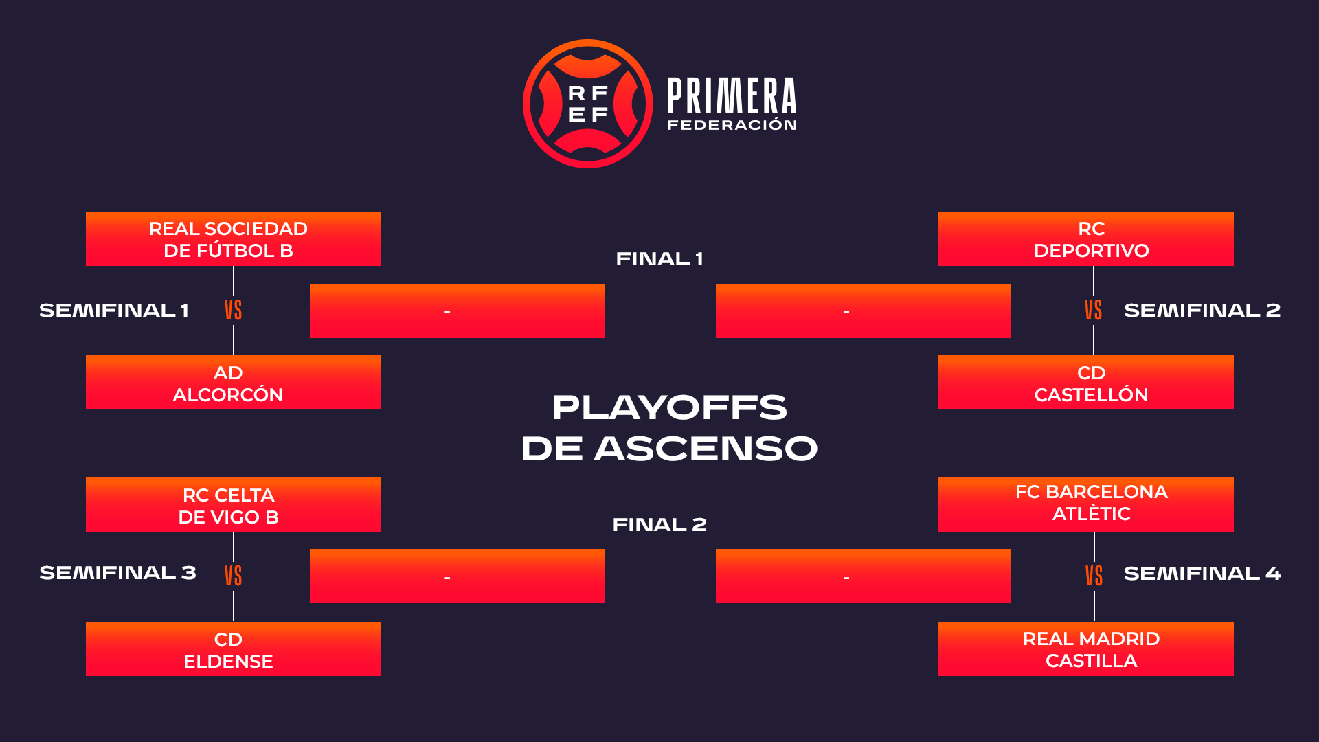 ¿Cómo se juega el ascenso a Segunda División