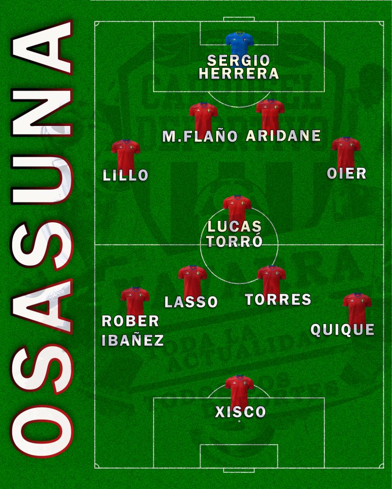 Alineación del osasuna hoy