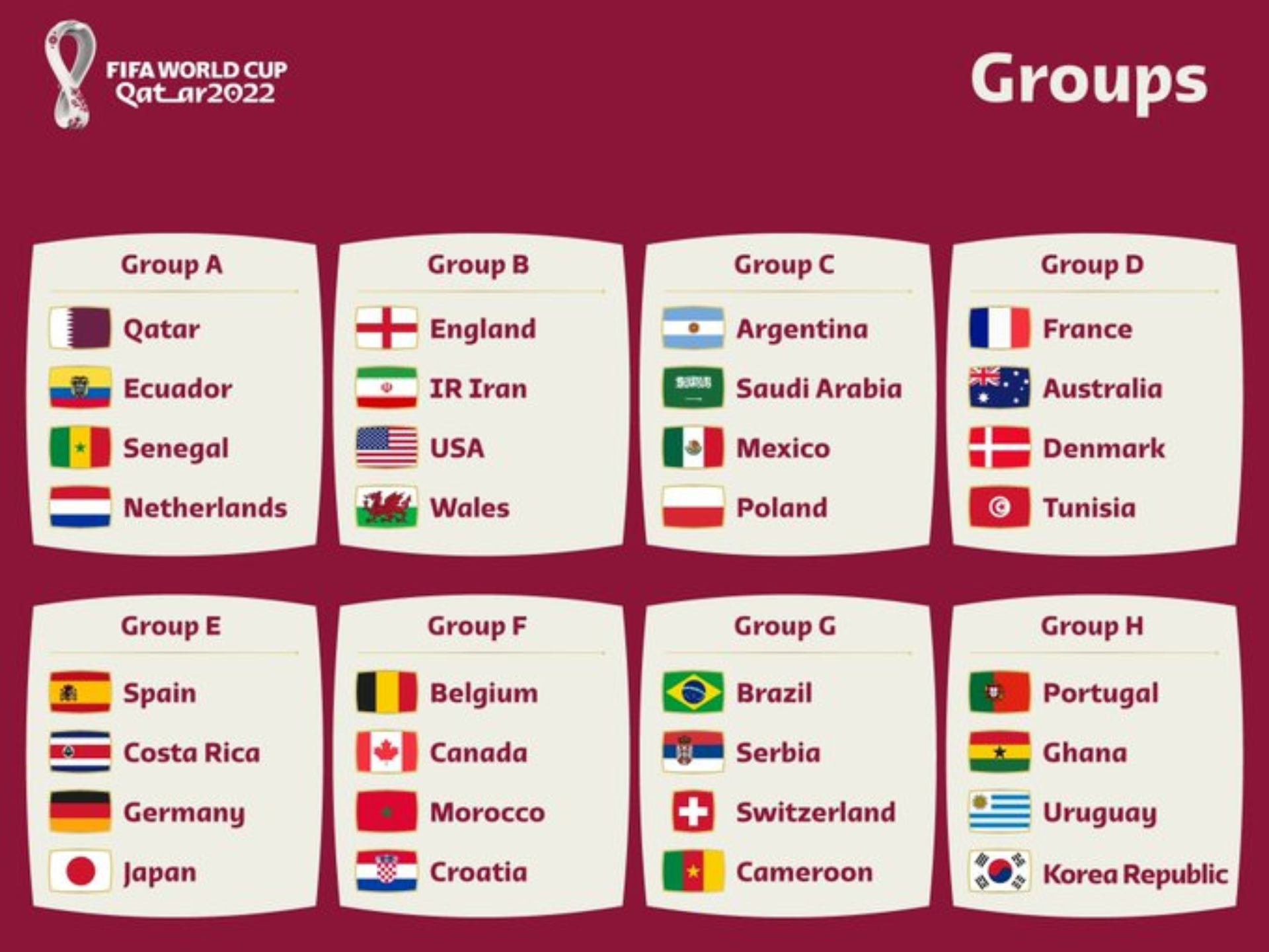 musical Tormenta Salida Estos son los grupos del Mundial de Qatar 2022 | Deportes | Cadena SER