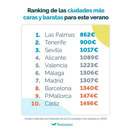 Estos son los destinos más baratos para viajar por España este verano |  Actualidad | Cadena SER