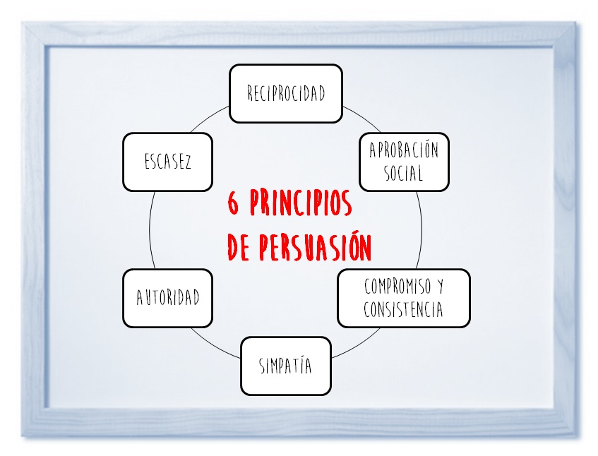 Los 6 Principios de la Persuasión de Robert Cialdini  #influenciaRobertCialdini 