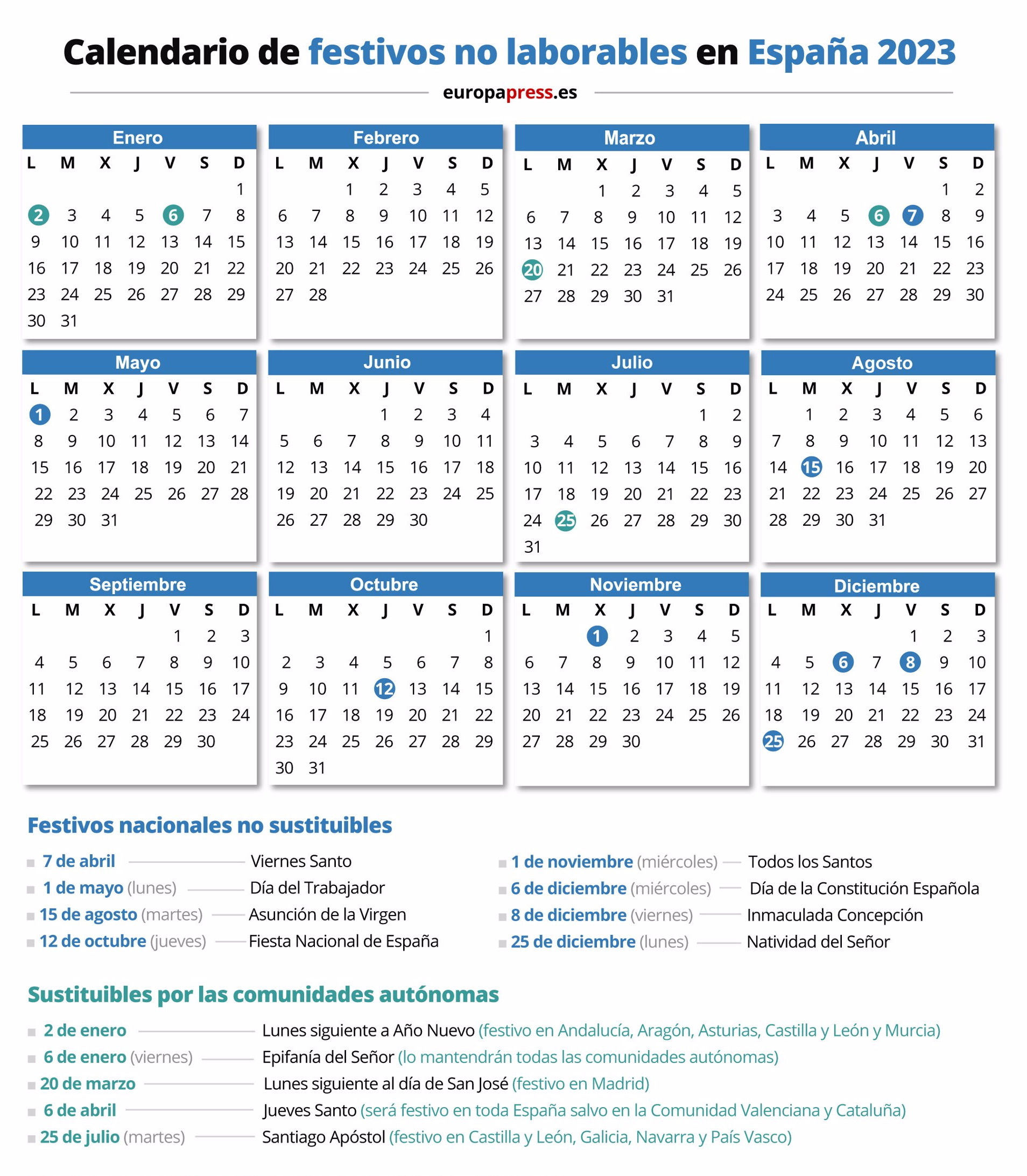 Festivos De Murcia 2023 Calendario laboral 2023, días festivos y puentes en Murcia | Actualidad |  Cadena SER