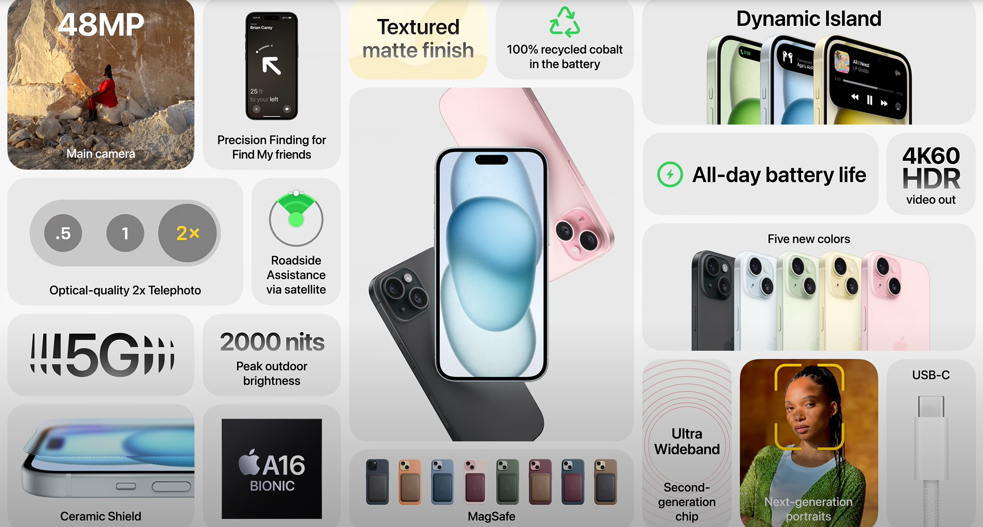 Todos los detalles del nuevo iPhone 15, el gadget más moderno de Apple