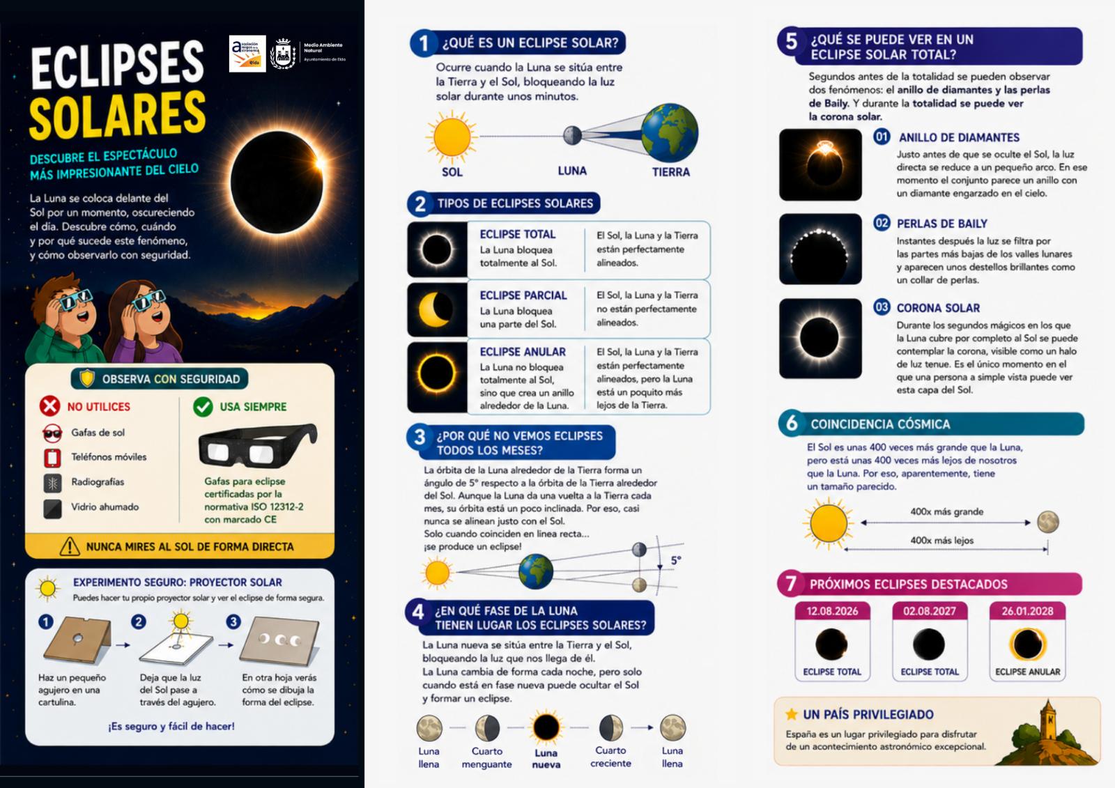Tríptico recomendaciones eclipse