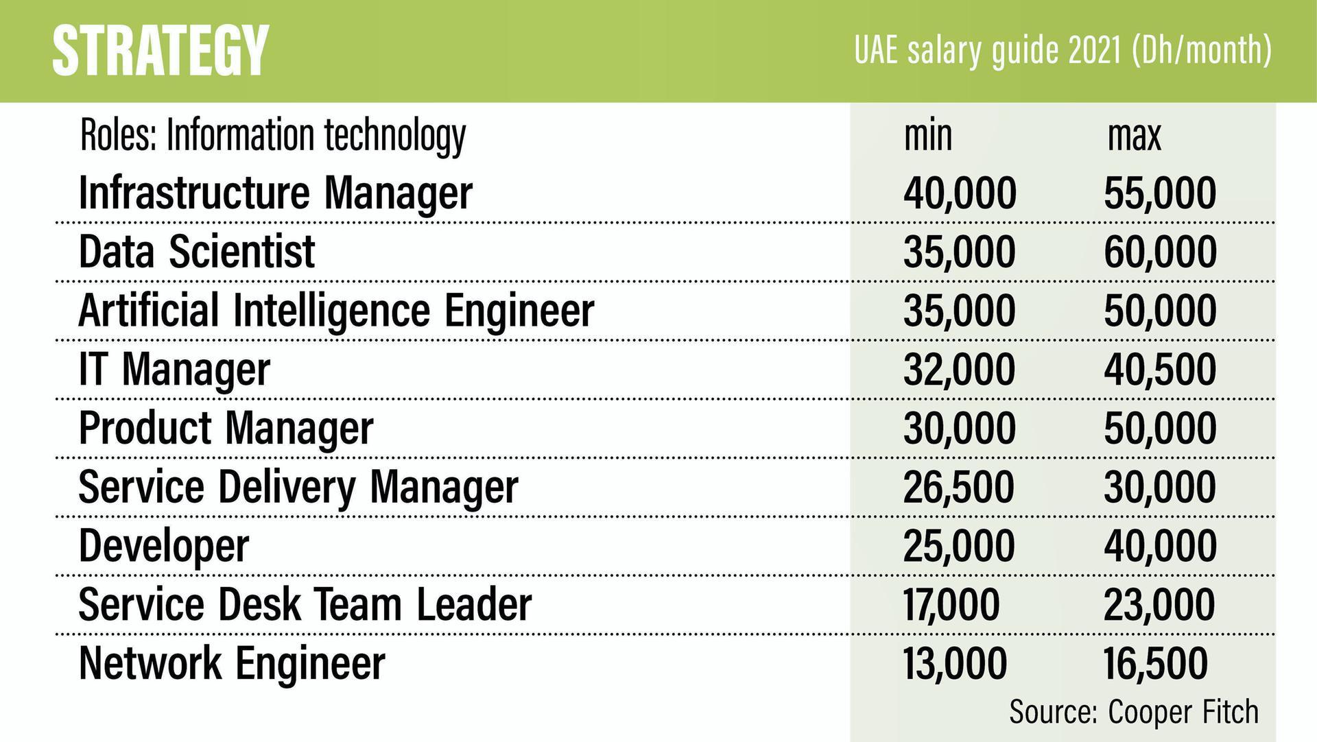 Drilling Engineer Salary In Dubai Company Salaries 2023