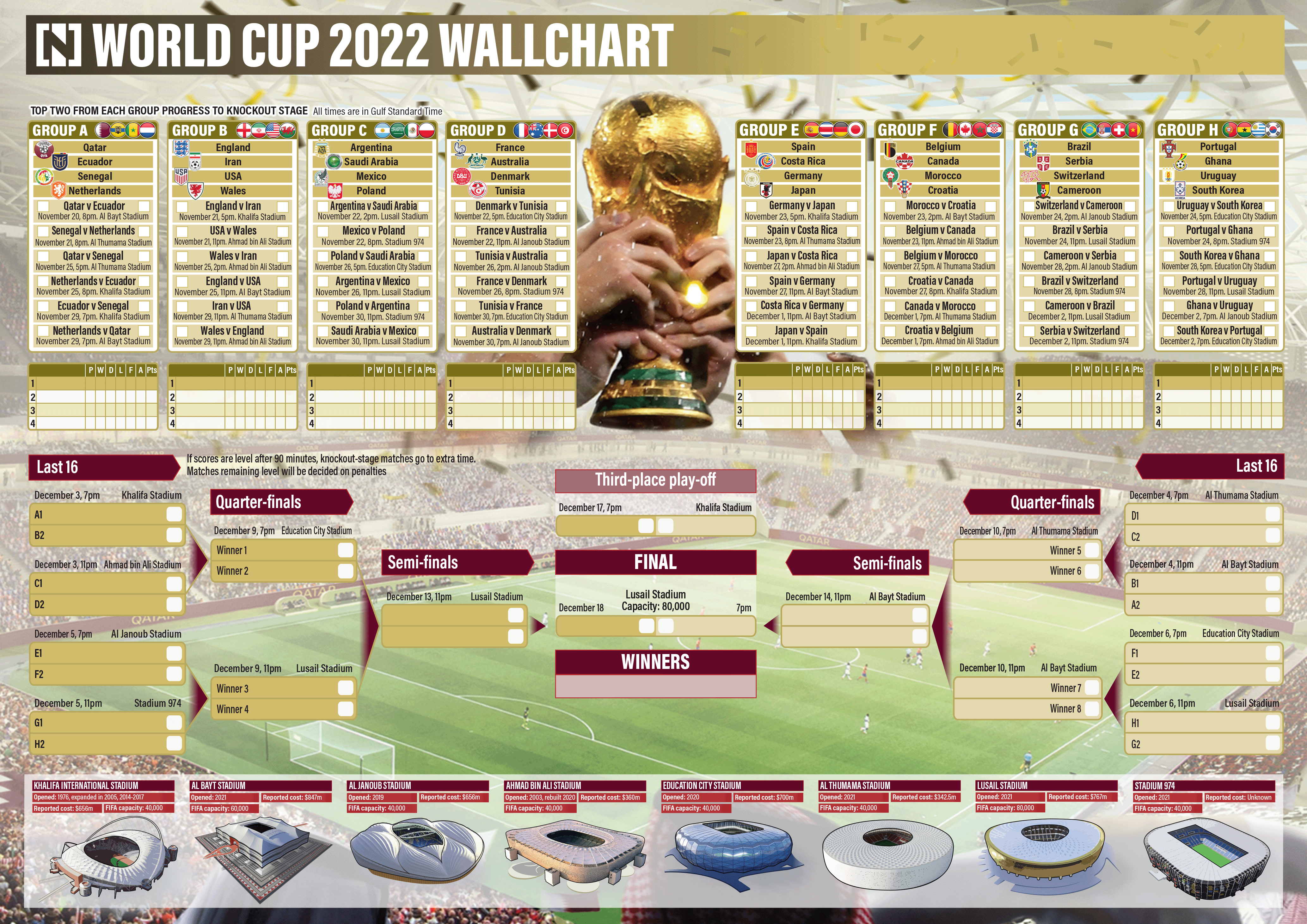 World Cup 2022 fixtures The National