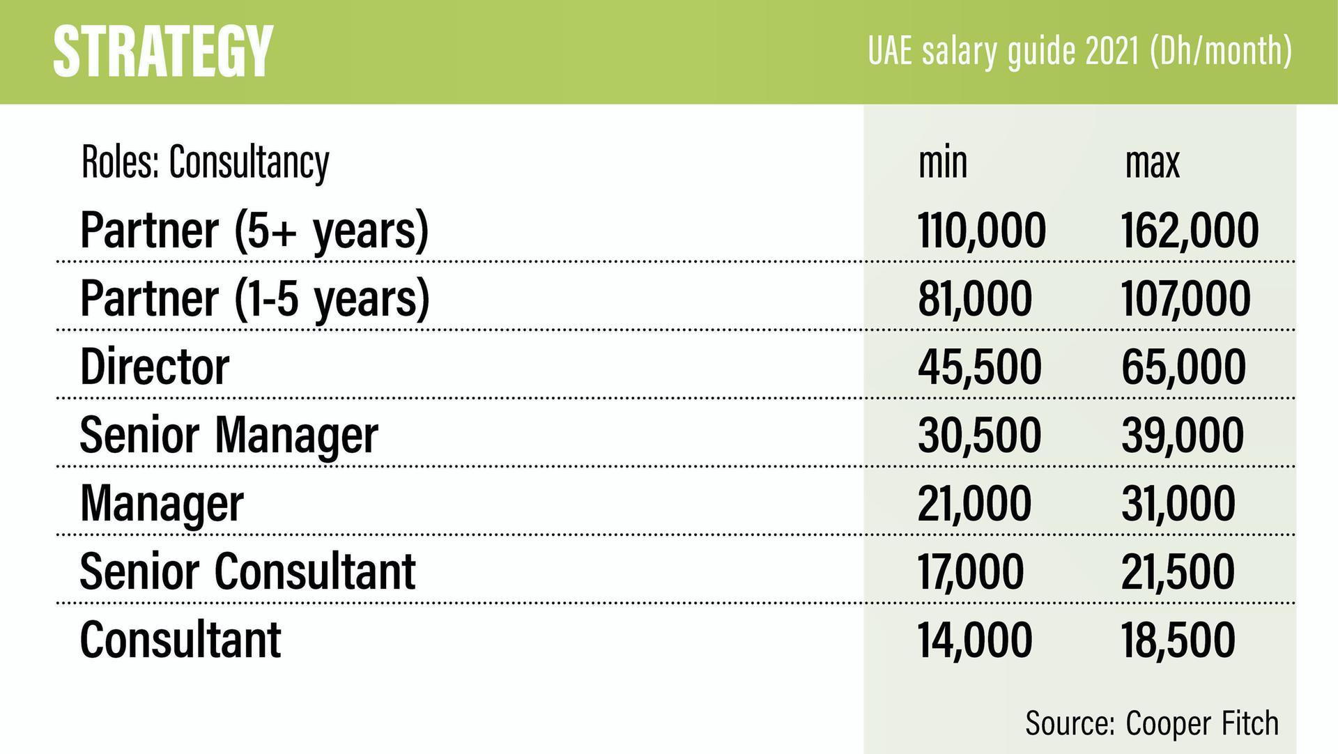 unleash-the-updated-cissp-salary-in-2023-58-off