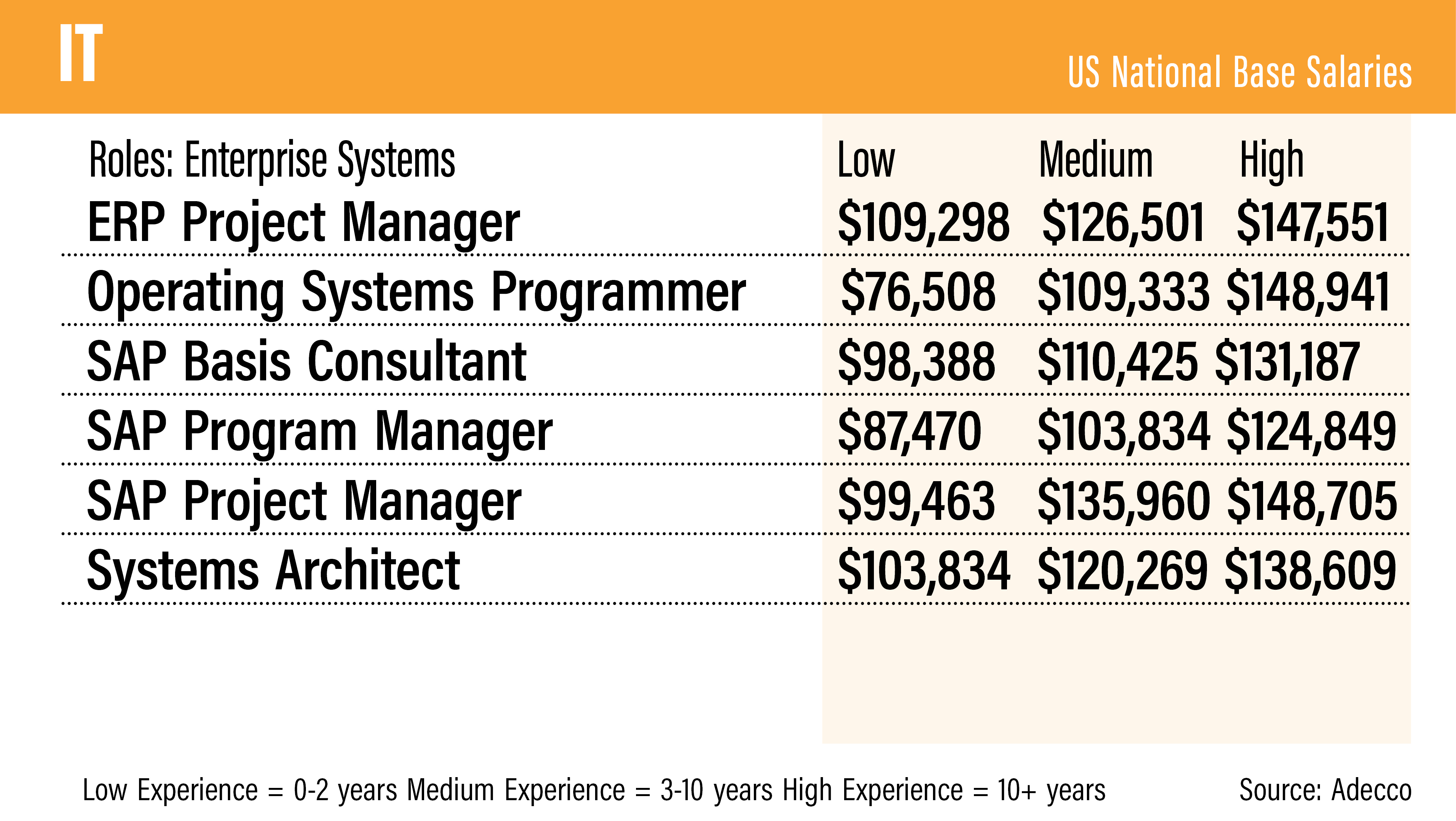us-salary-guide-2022-how-much-should-you-be-earning